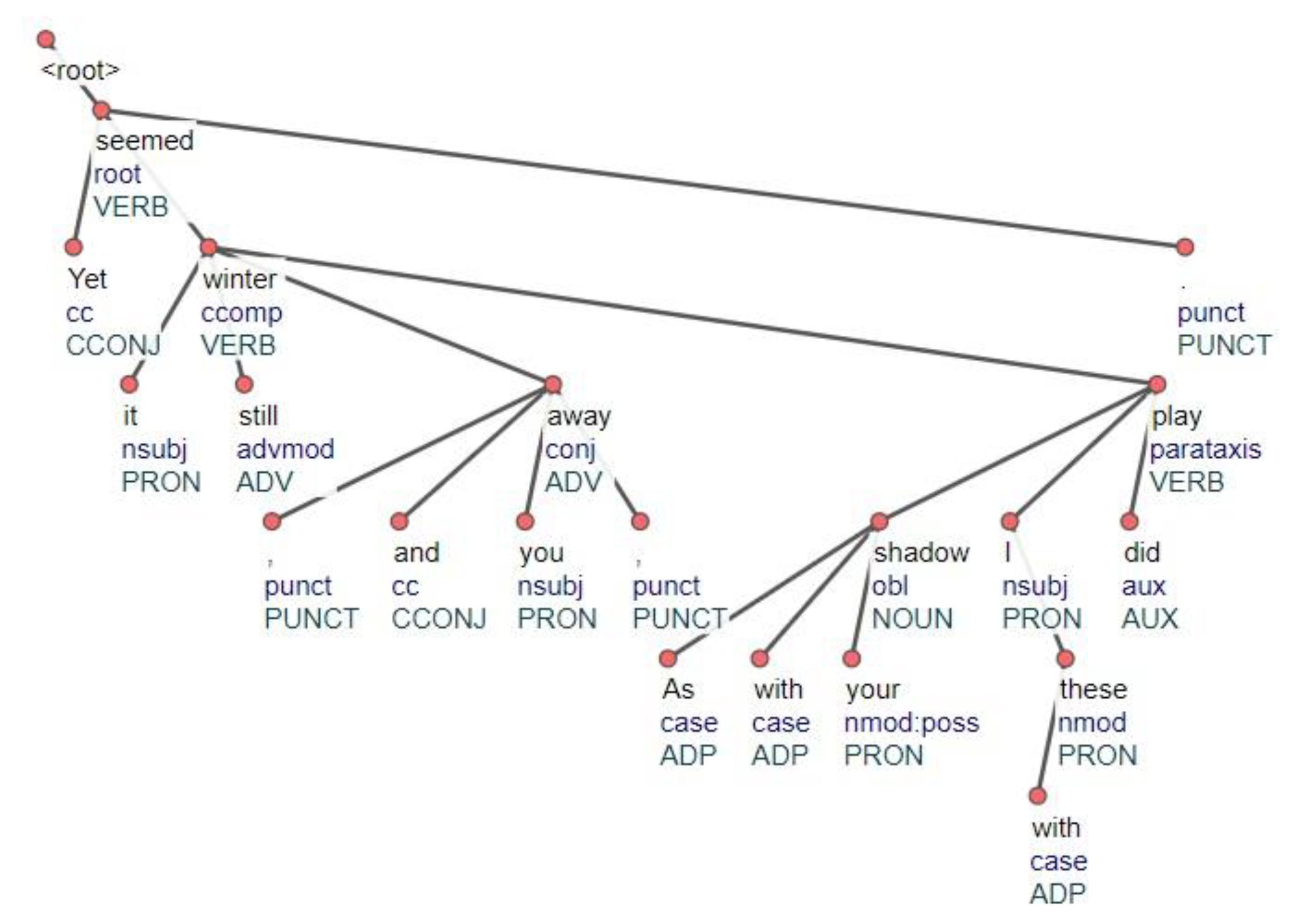 Applsci 12 01674 g002 550
