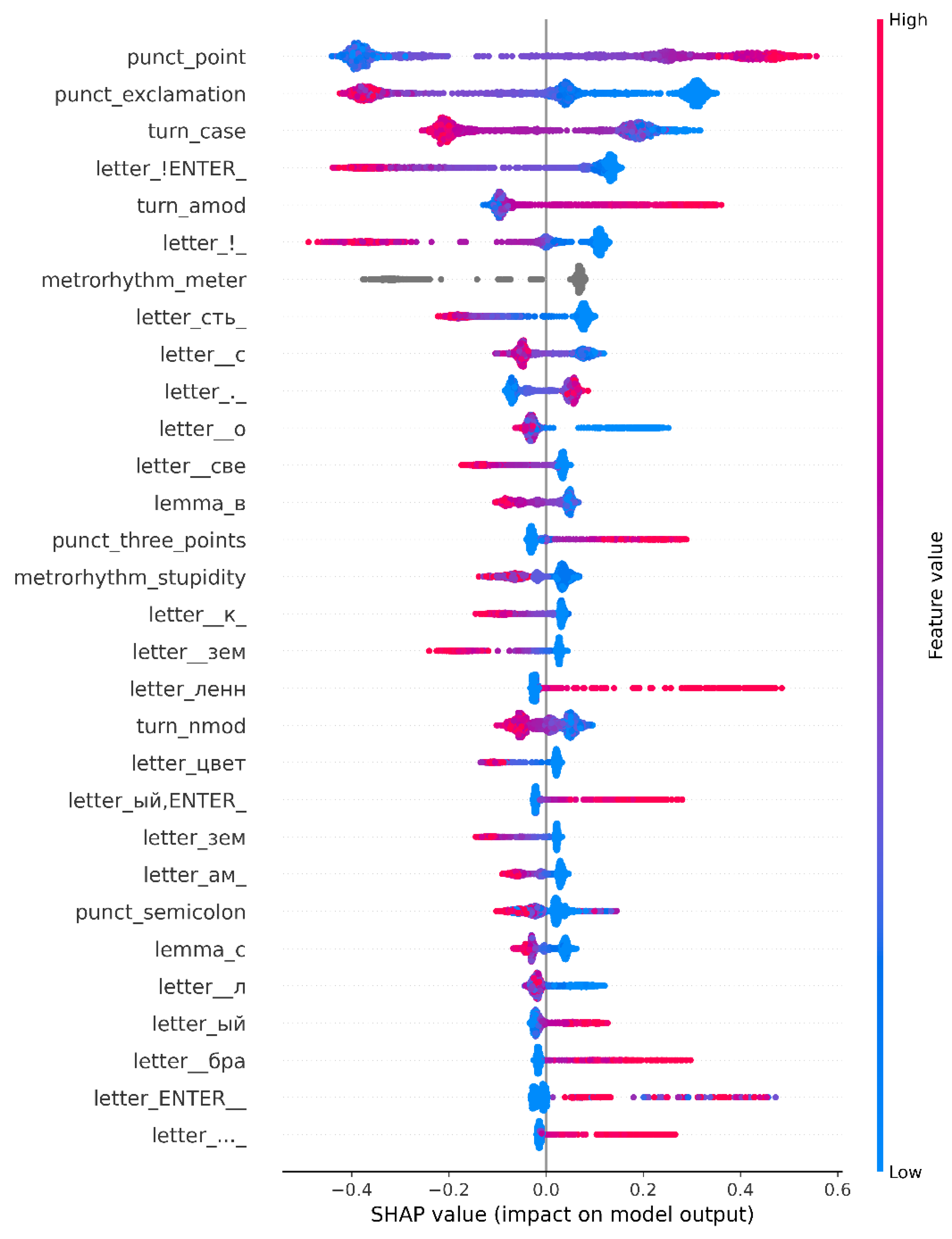 Applsci 12 01674 g005 550