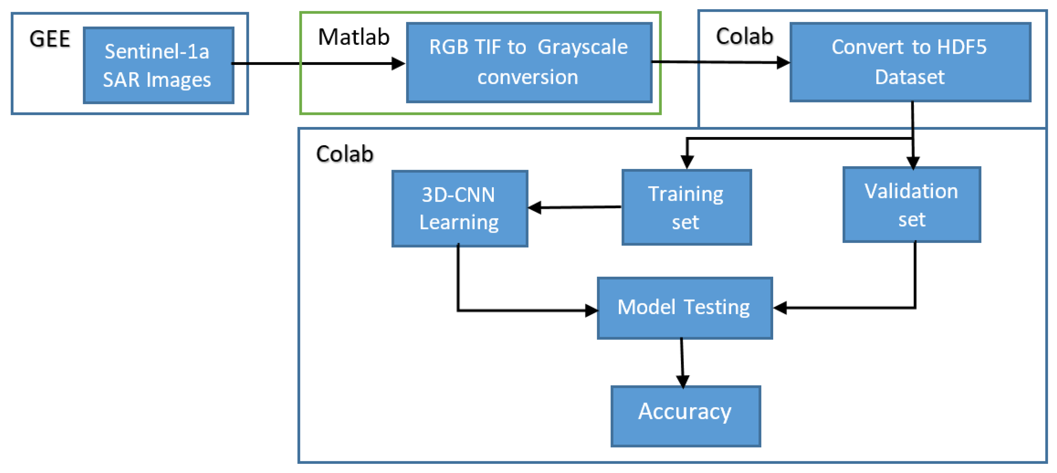 Applsci 12 01679 g009