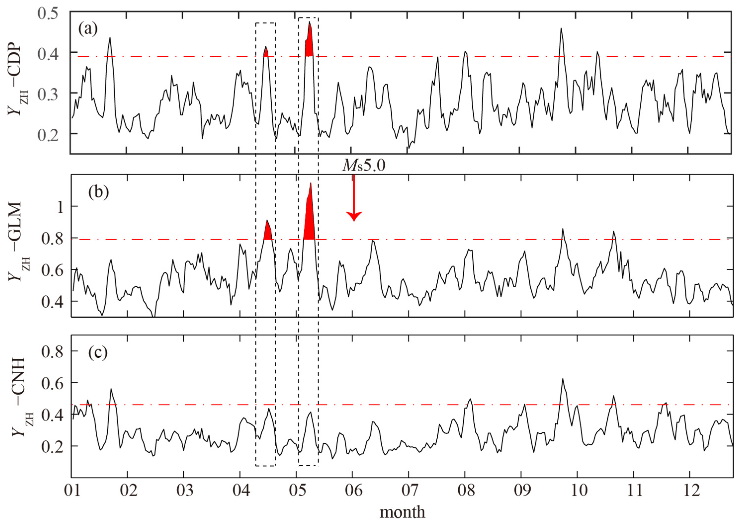Applsci 12 01680 g004 Applsci 12 01680 g004