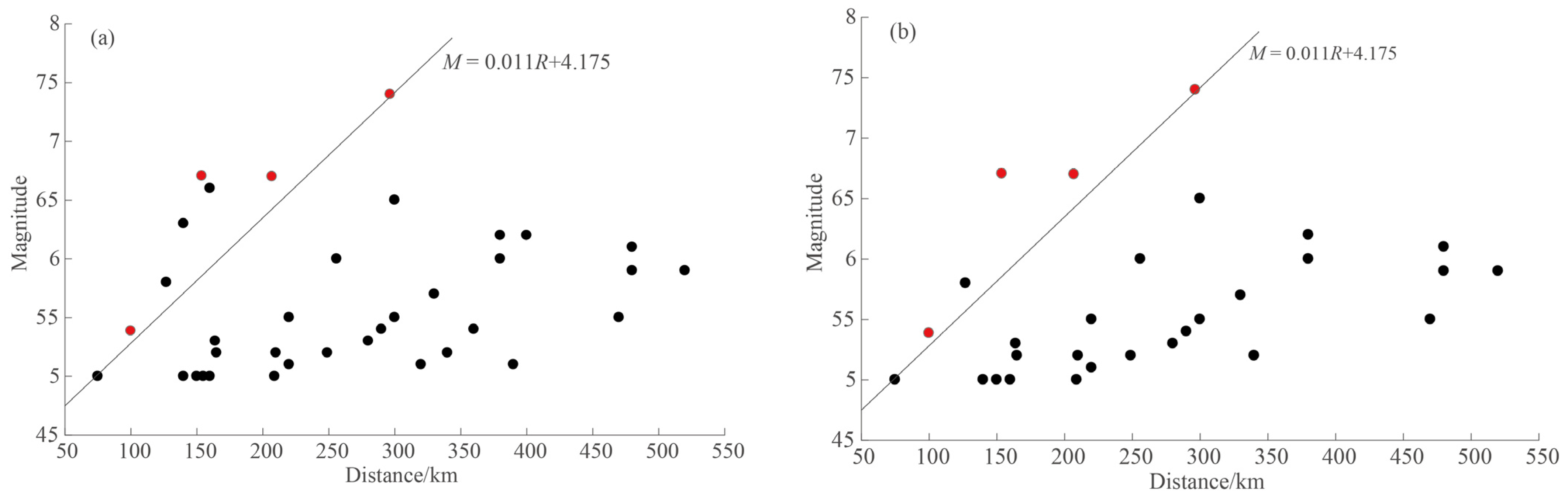 Applsci 12 01680 g006 Applsci 12 01680 g006