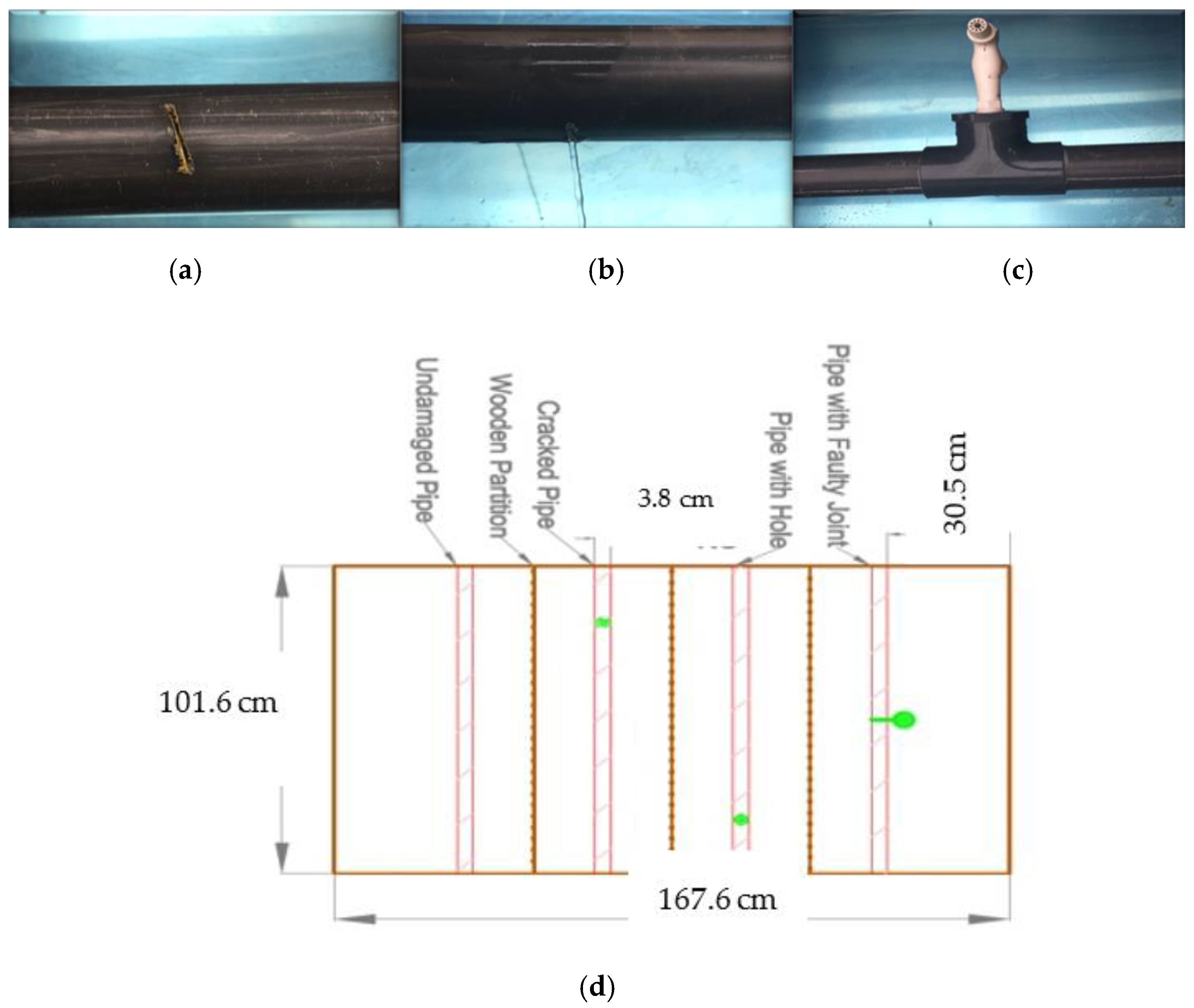 Applsci 12 01683 g004
