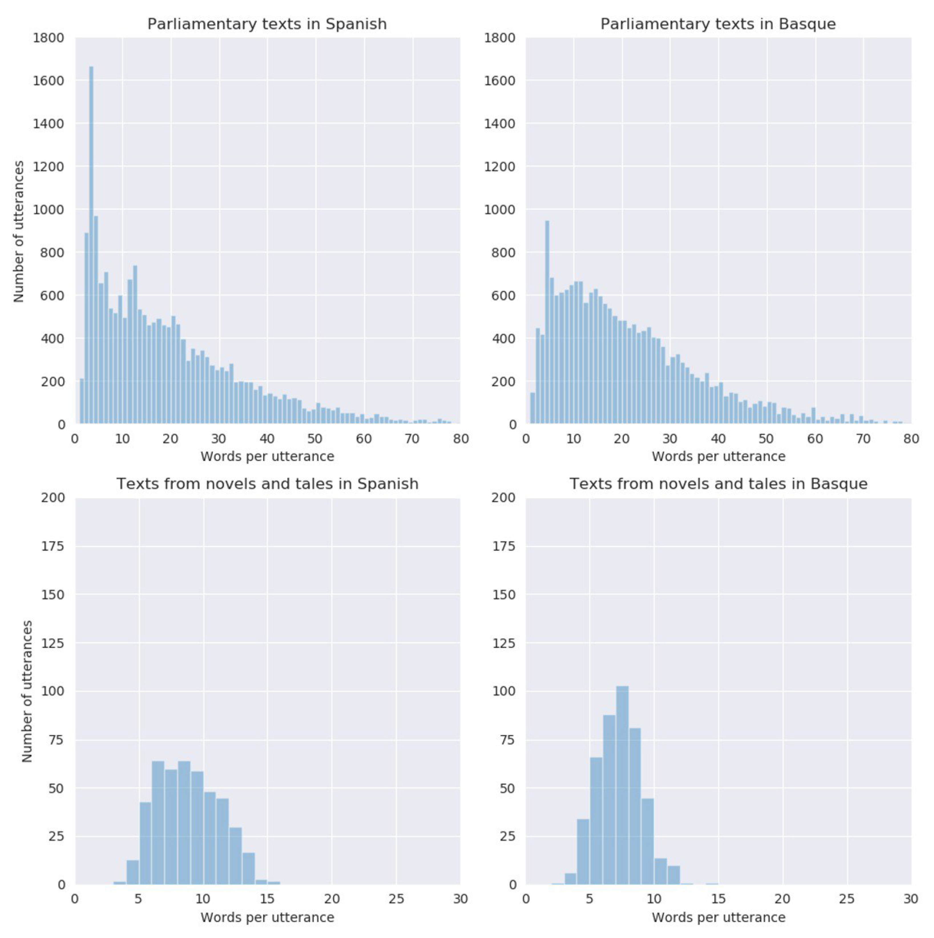 Applsci 12 01686 g002