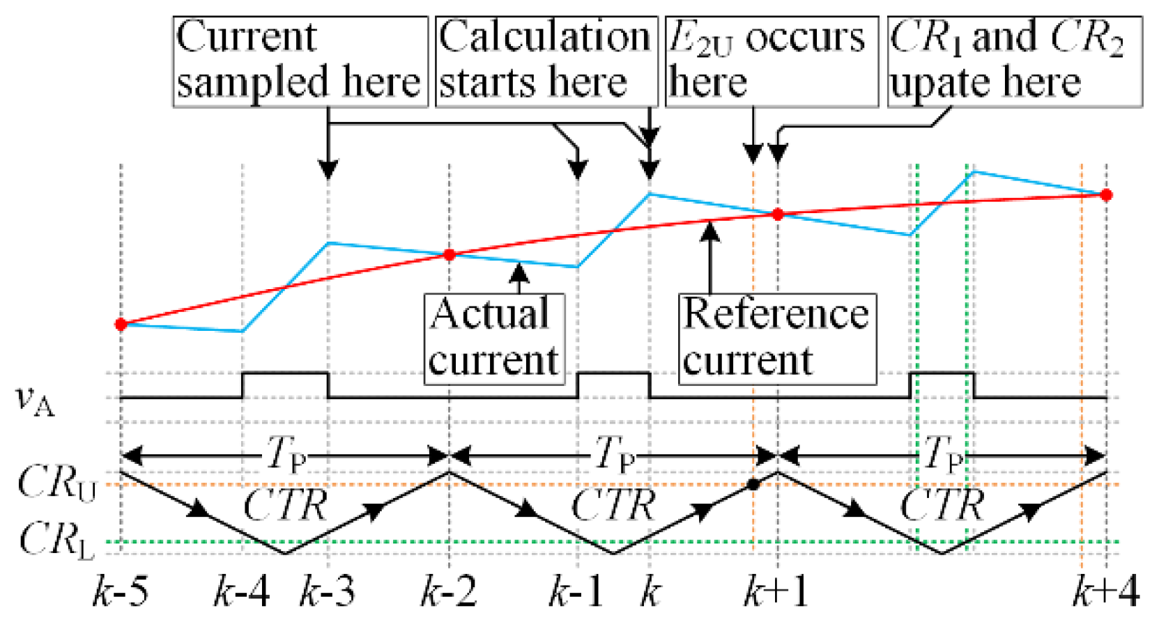 Applsci 12 01688 g003