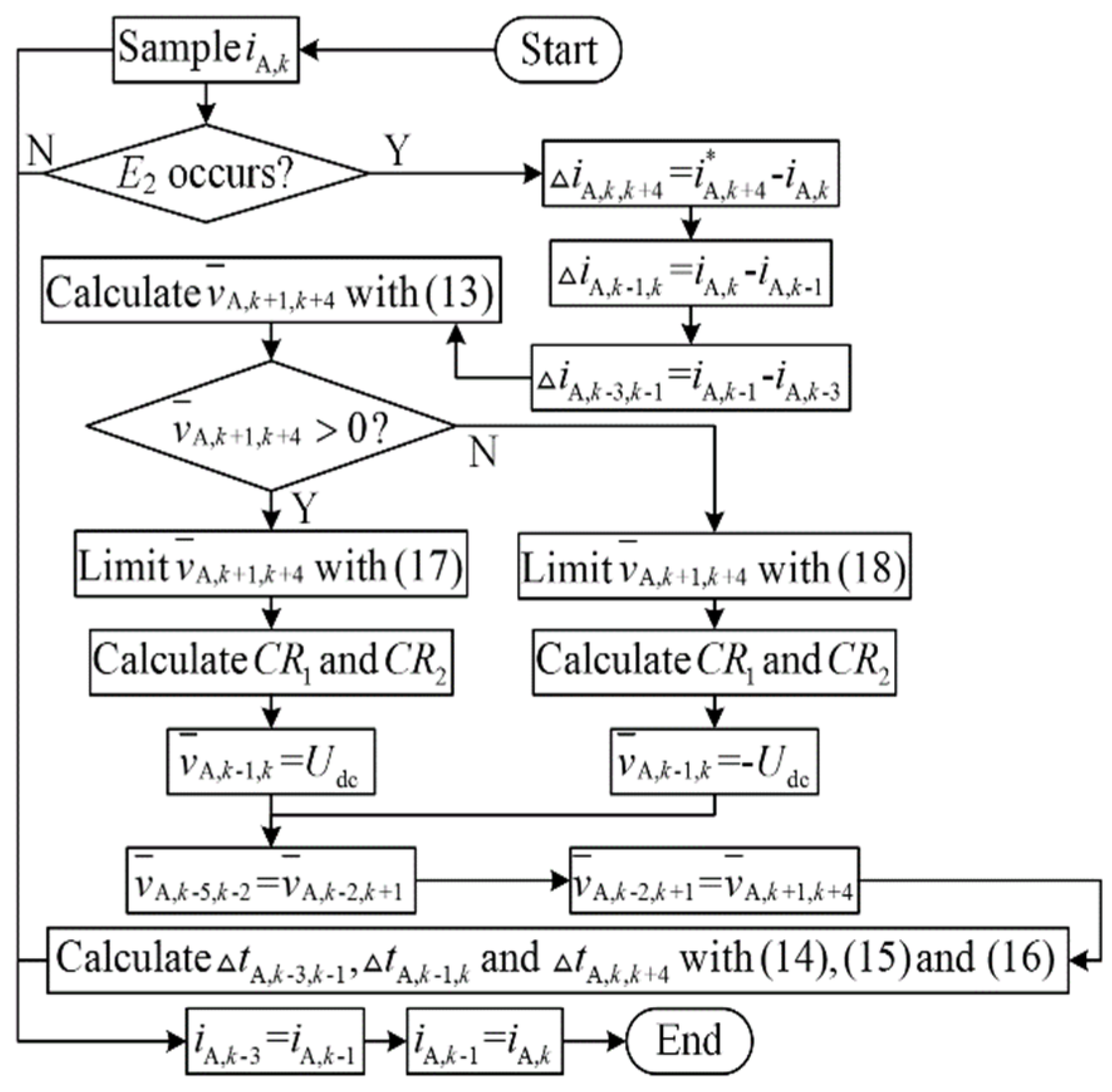 Applsci 12 01688 g005