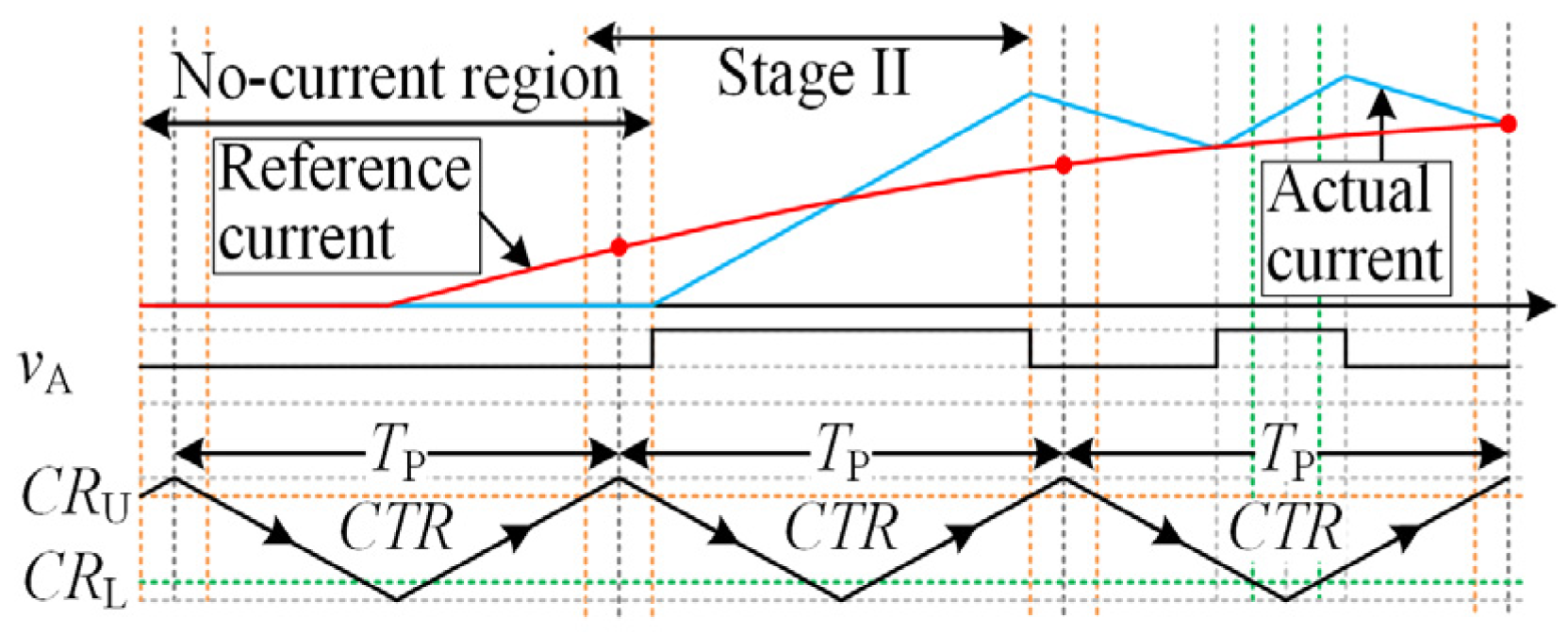 Applsci 12 01688 g006
