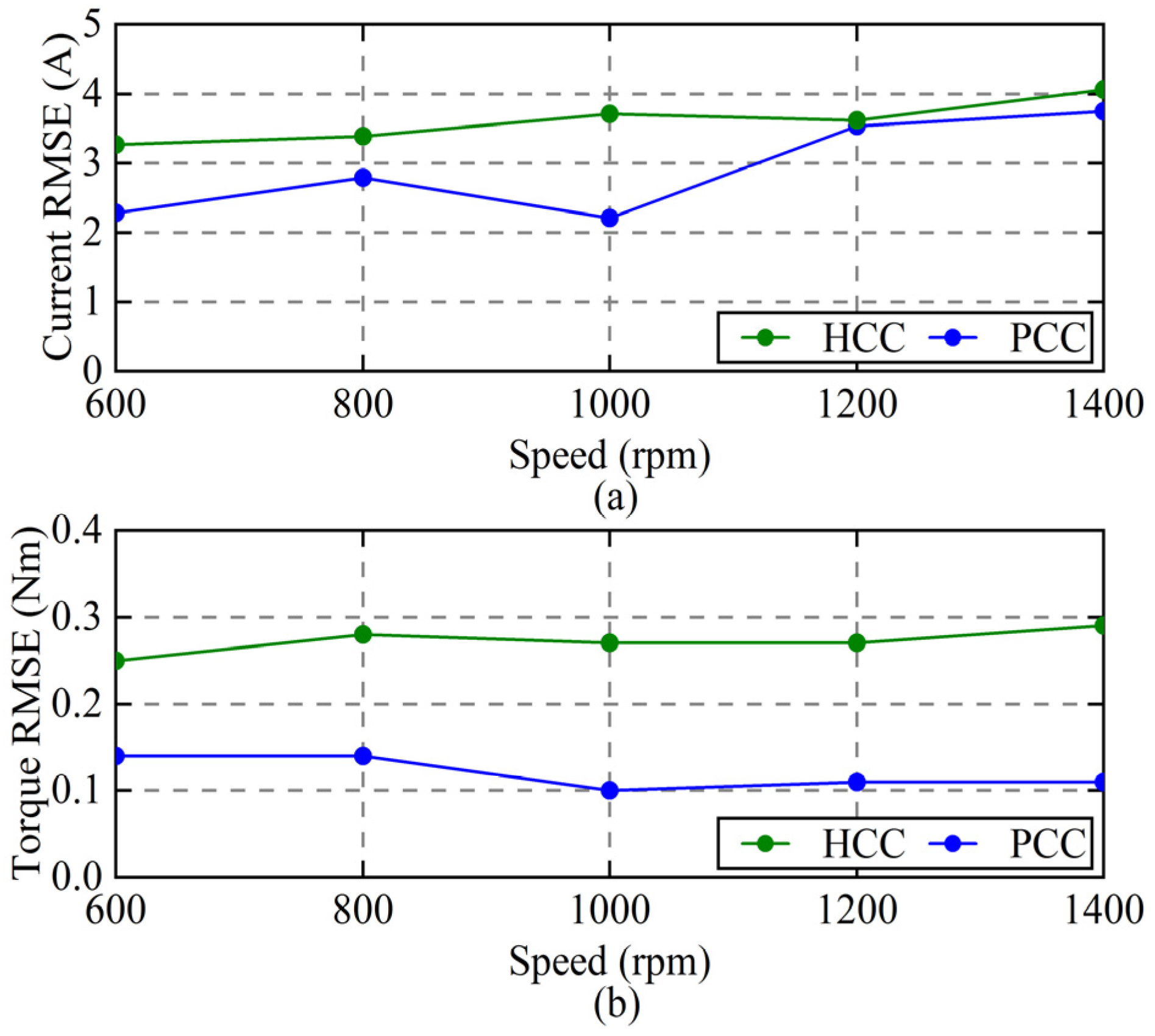Applsci 12 01688 g016