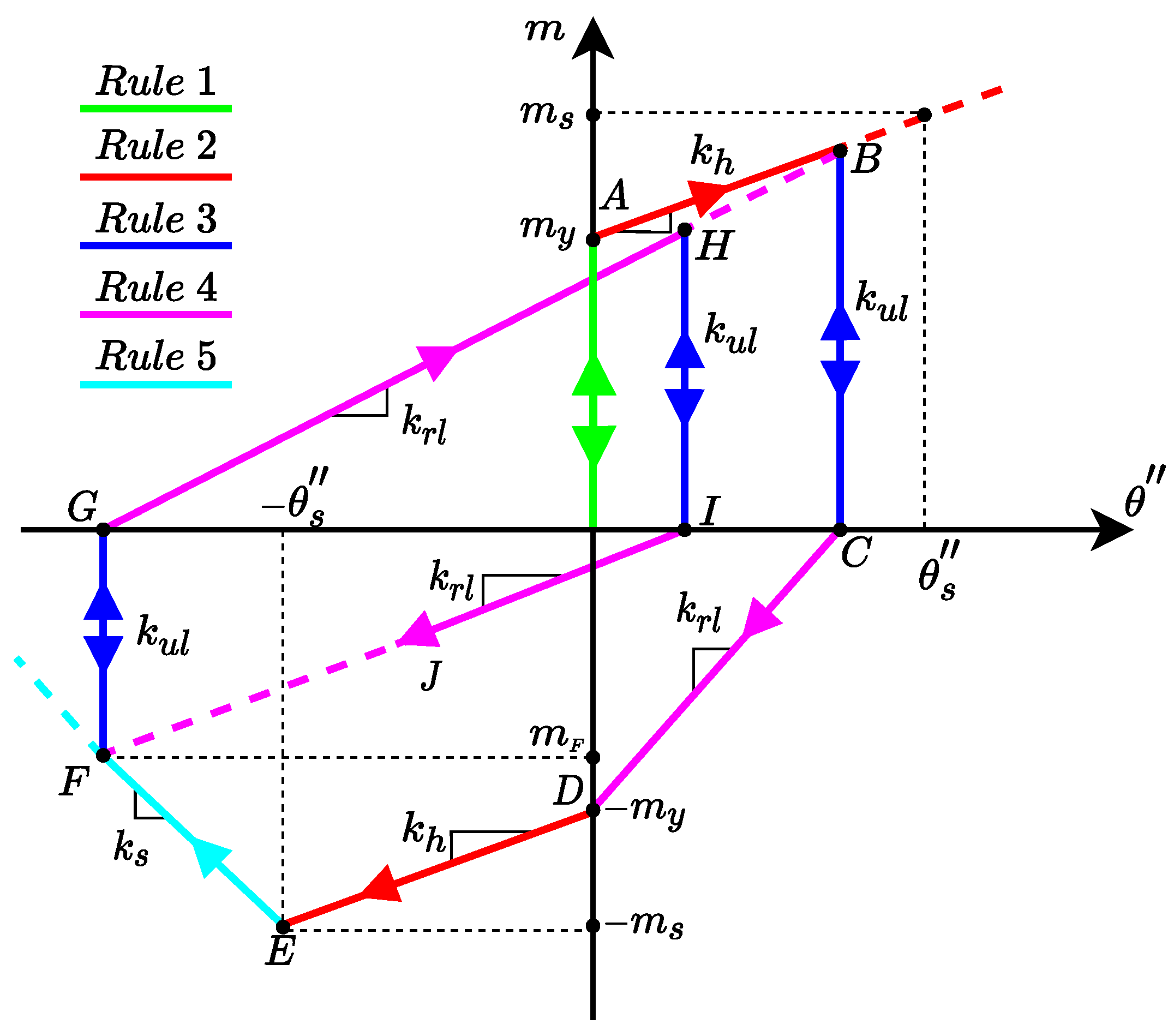 Applsci 12 01692 g004 550