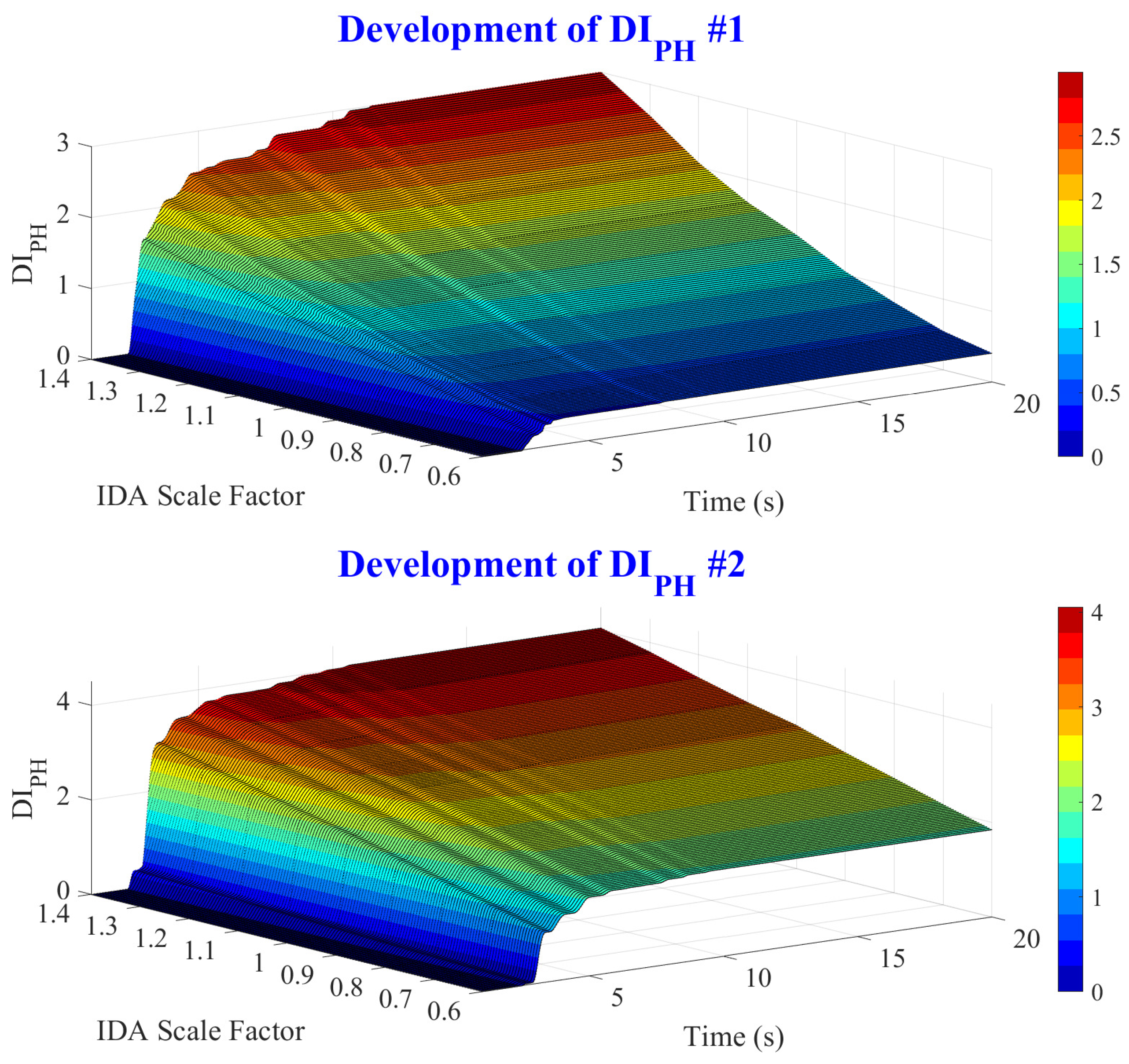 Applsci 12 01692 g014 550
