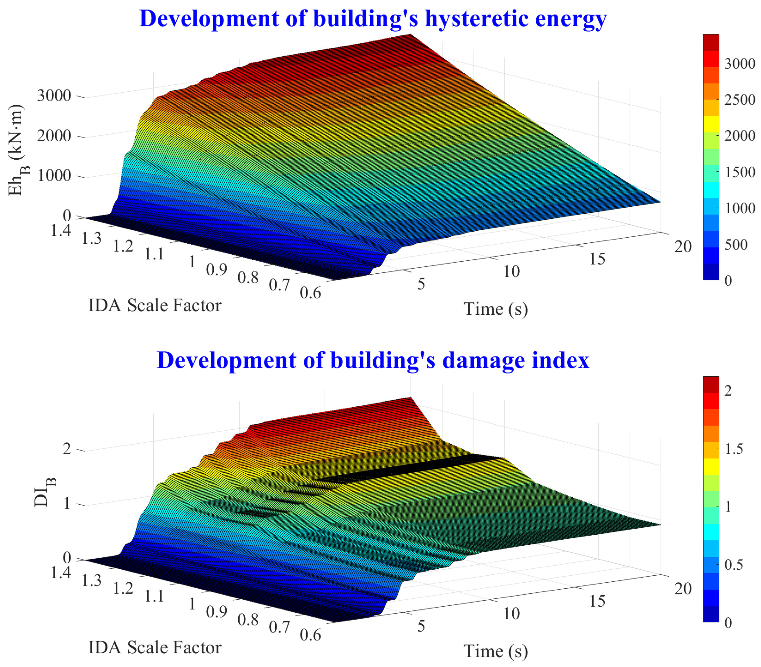 Applsci 12 01692 g017 550