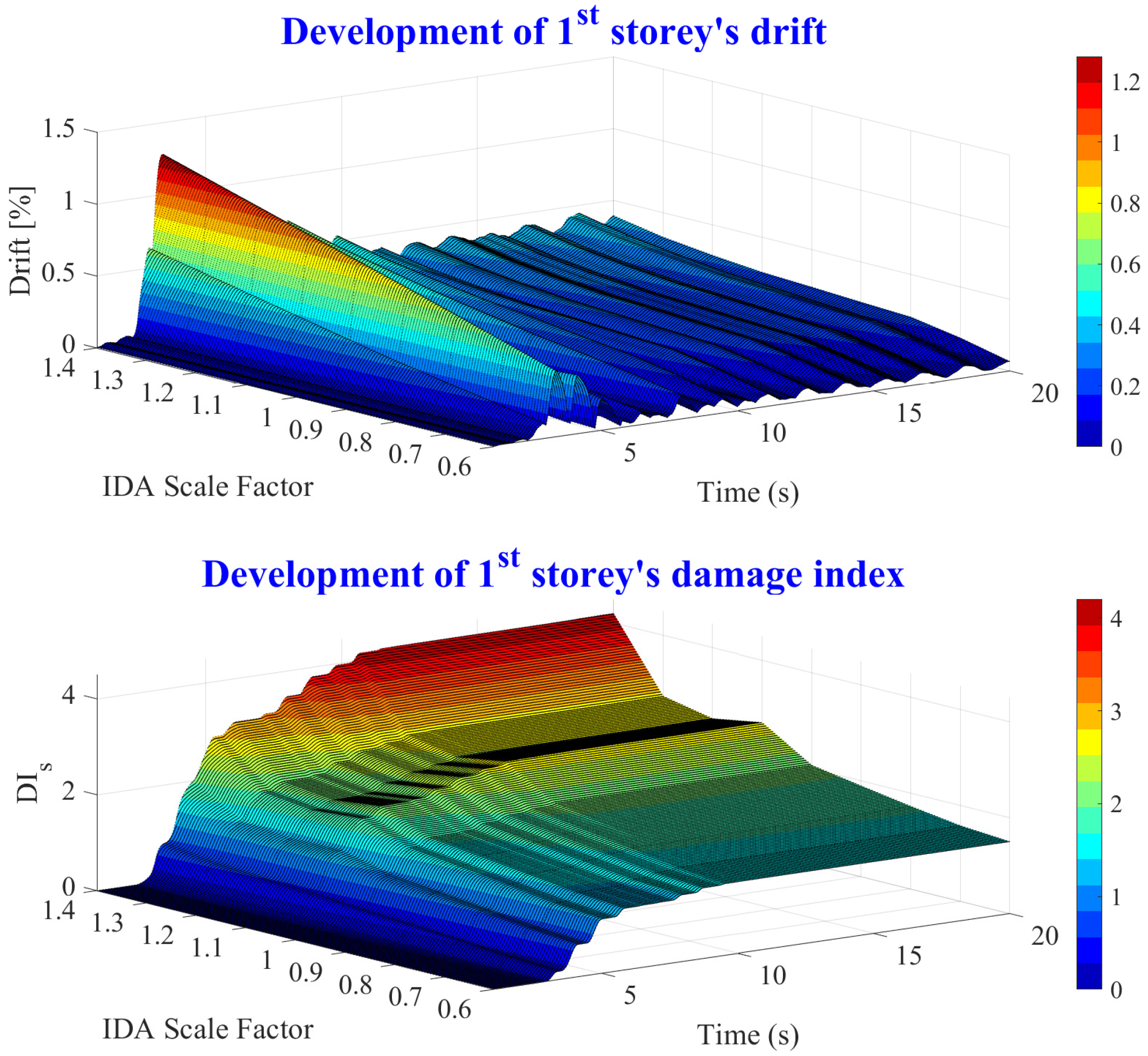 Applsci 12 01692 g018 550