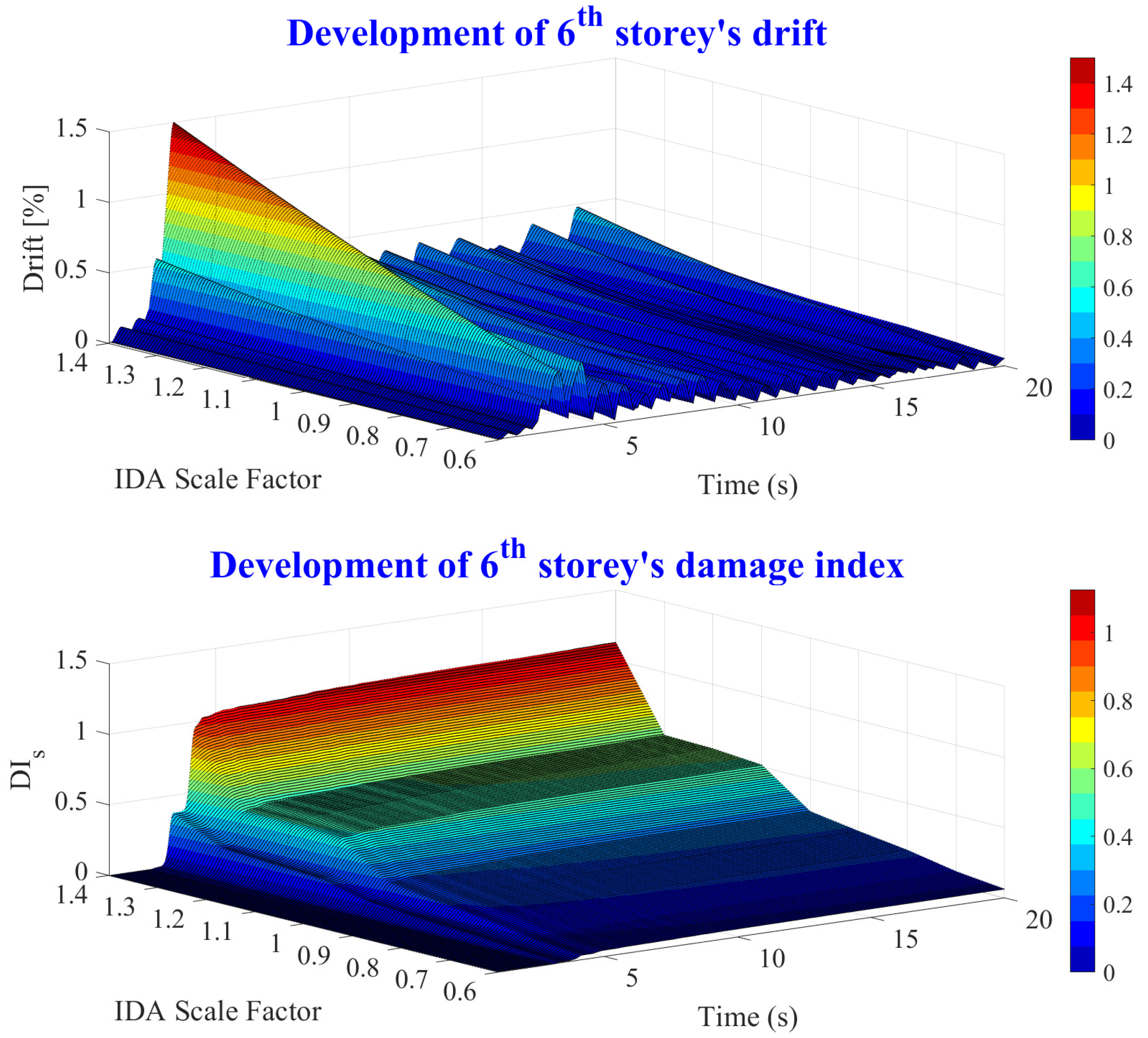 Applsci 12 01692 g020 550