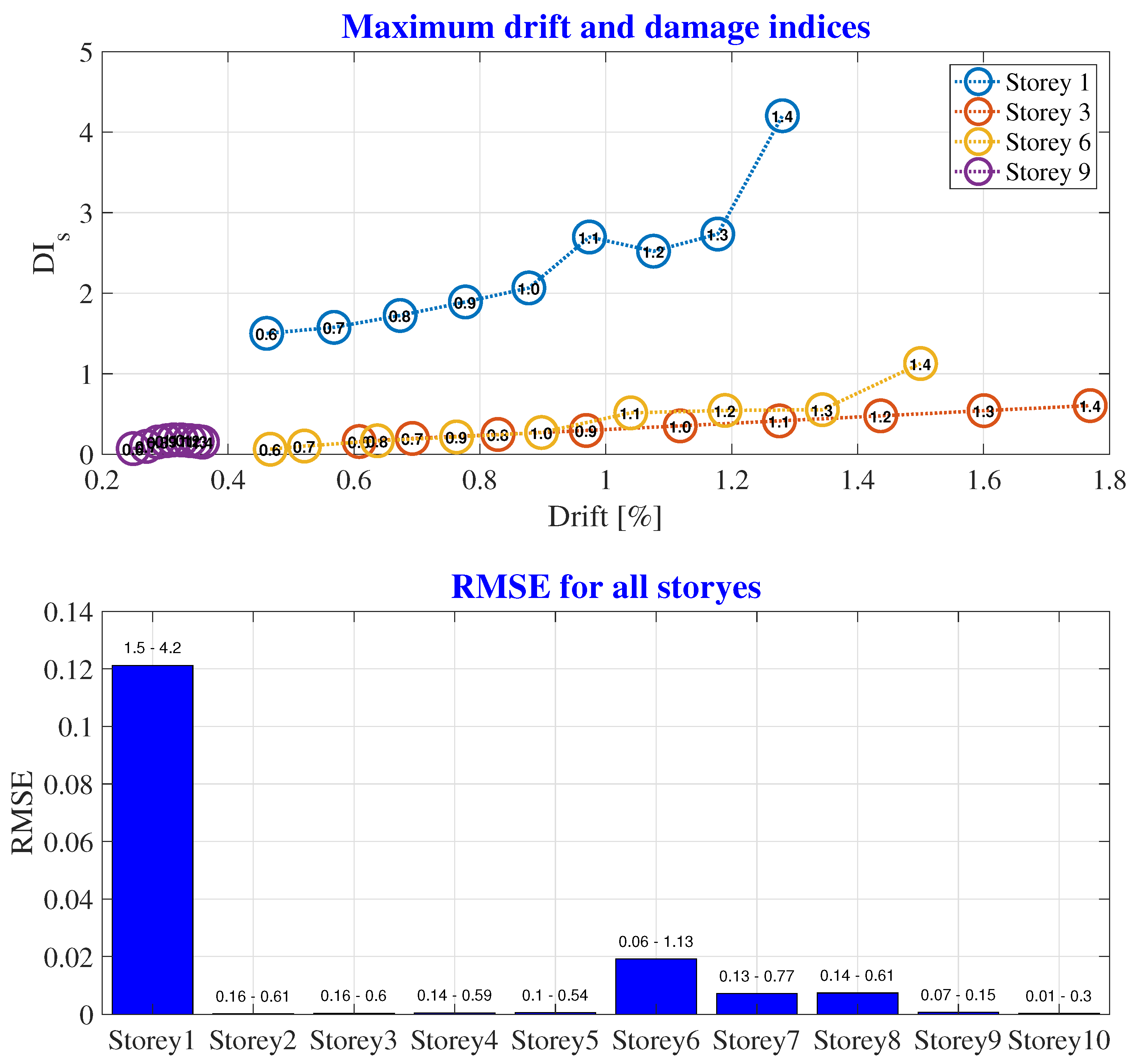 Applsci 12 01692 g022 550