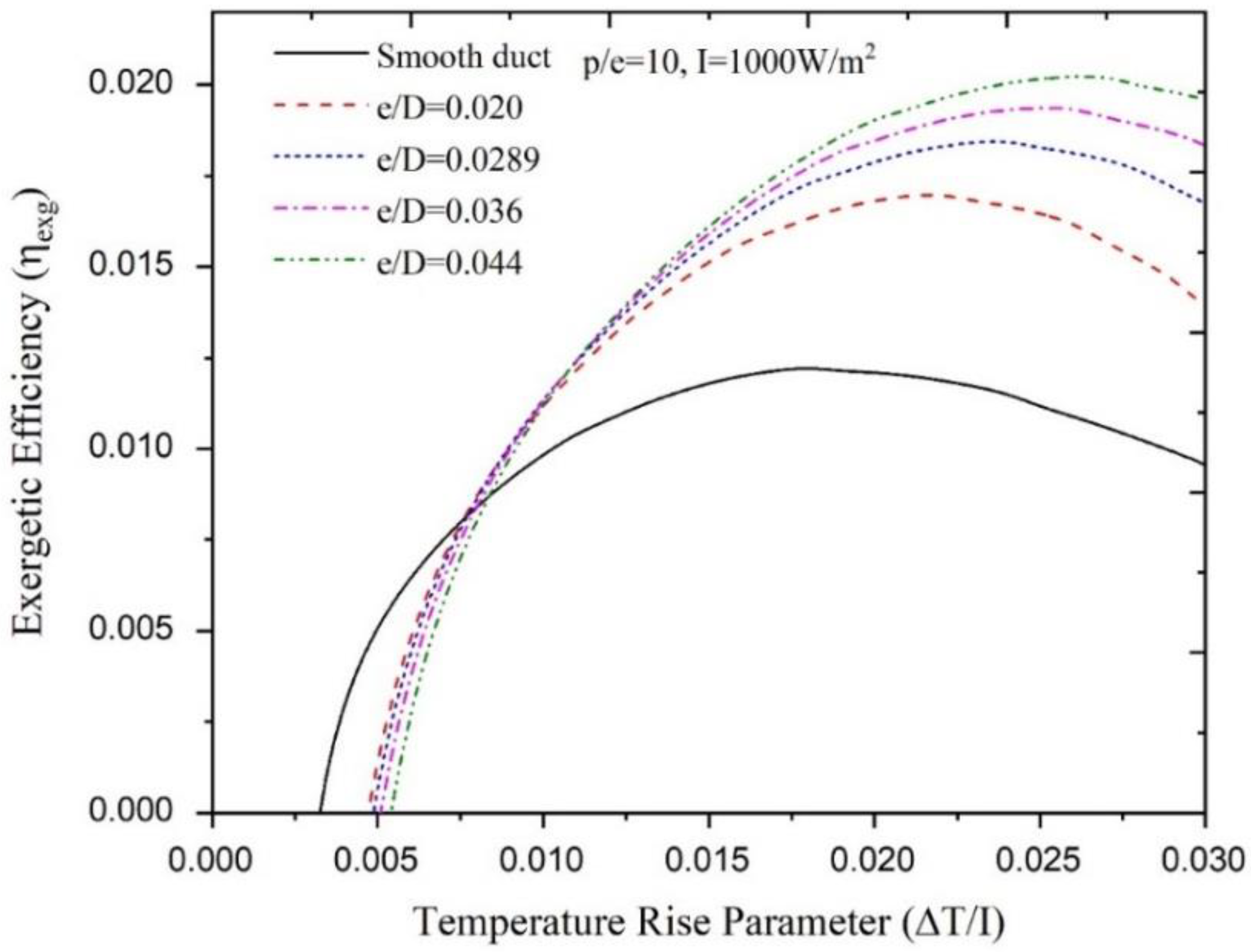 Applsci 12 01696 g007