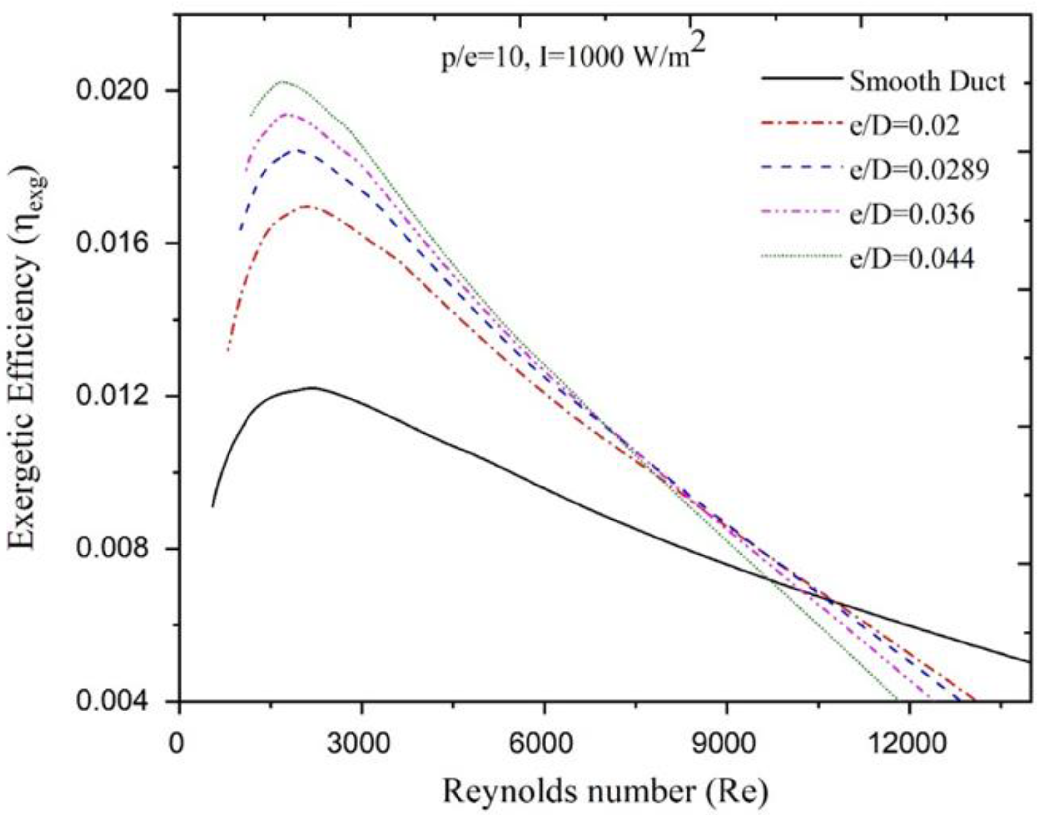 Applsci 12 01696 g008