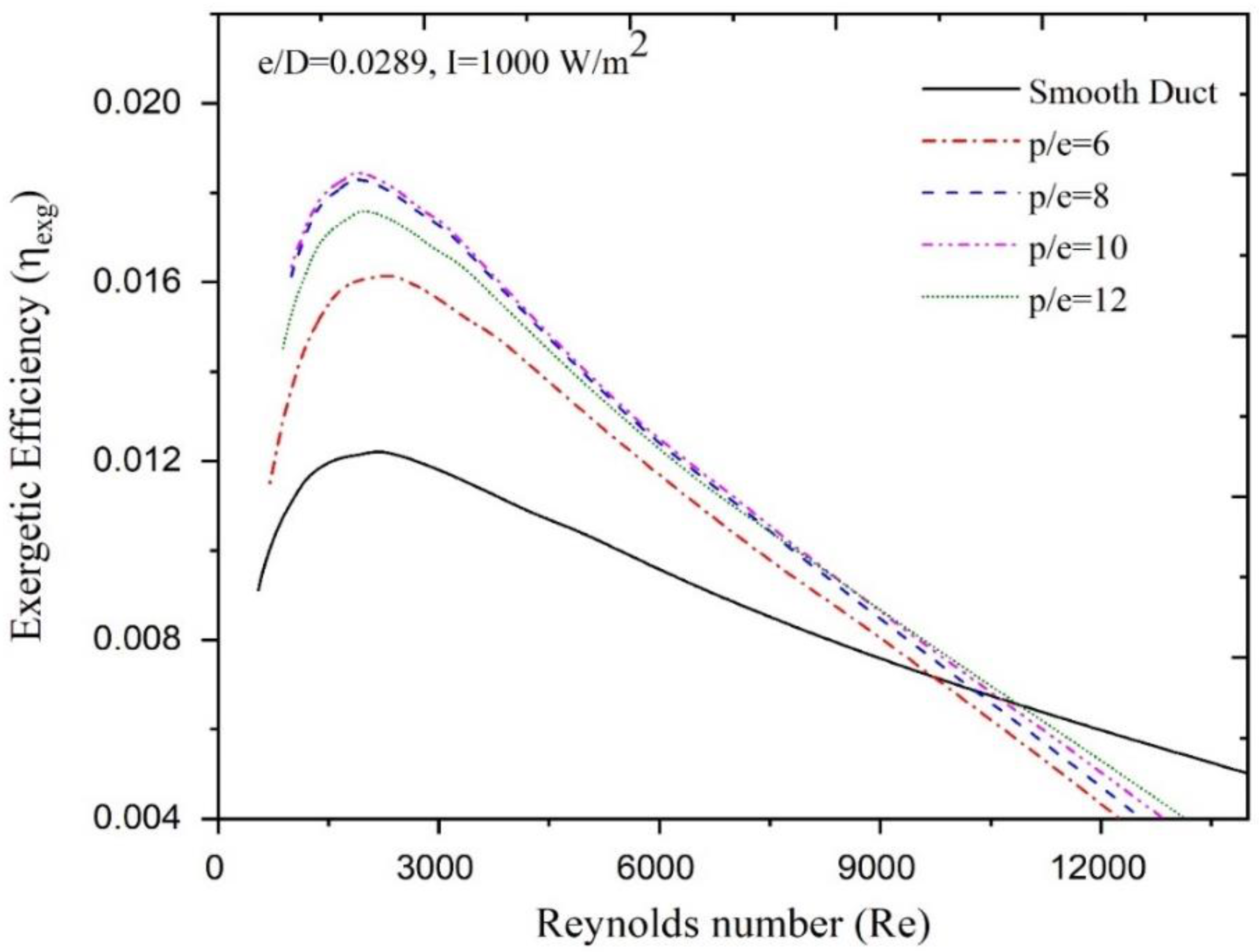 Applsci 12 01696 g010