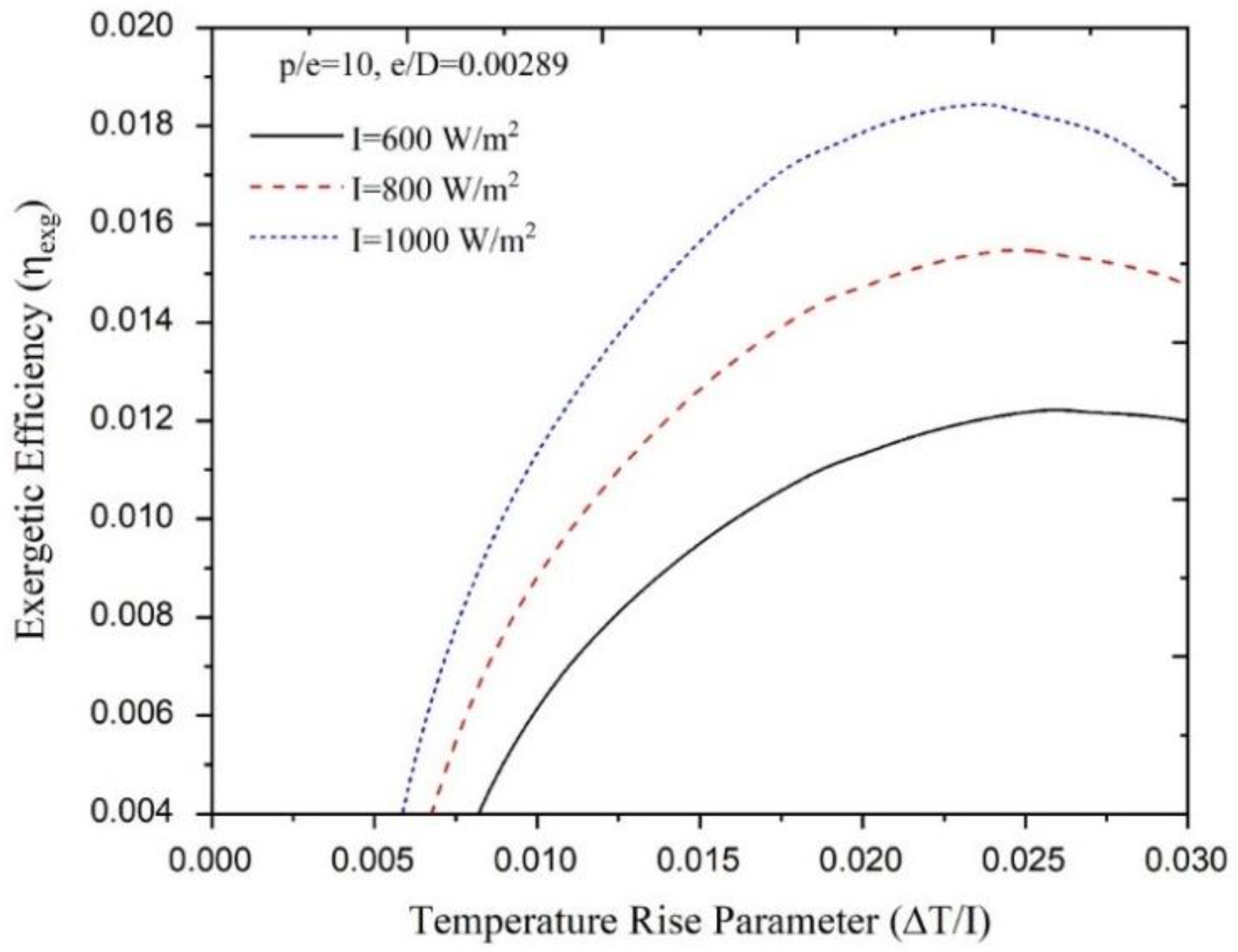 Applsci 12 01696 g011