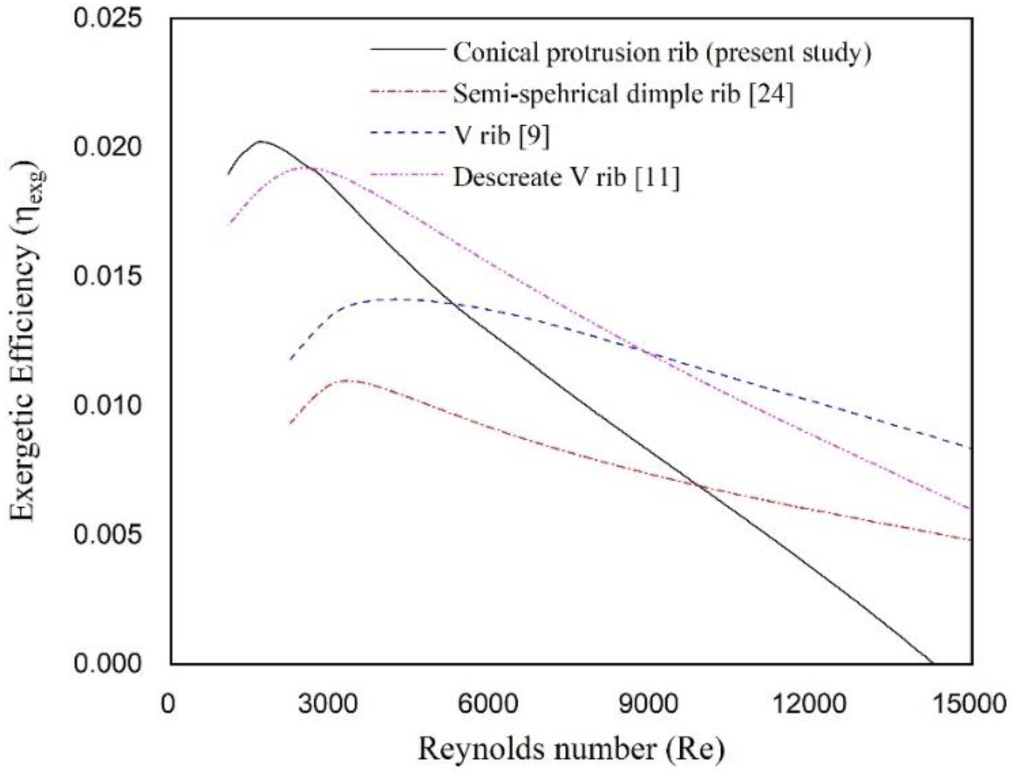 Applsci 12 01696 g012