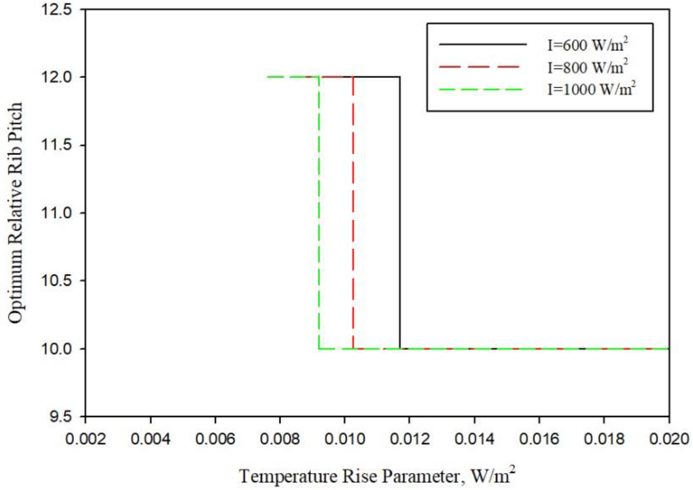 Applsci 12 01696 g014
