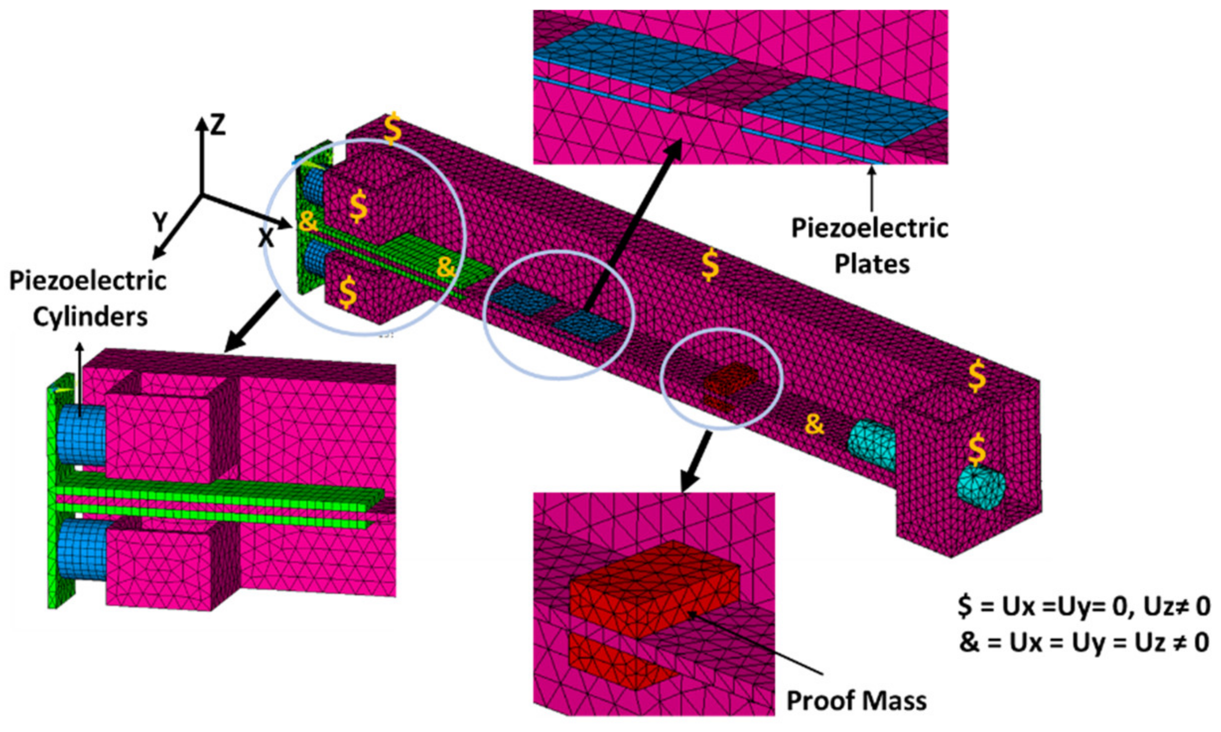 Applsci 12 01700 g003 550