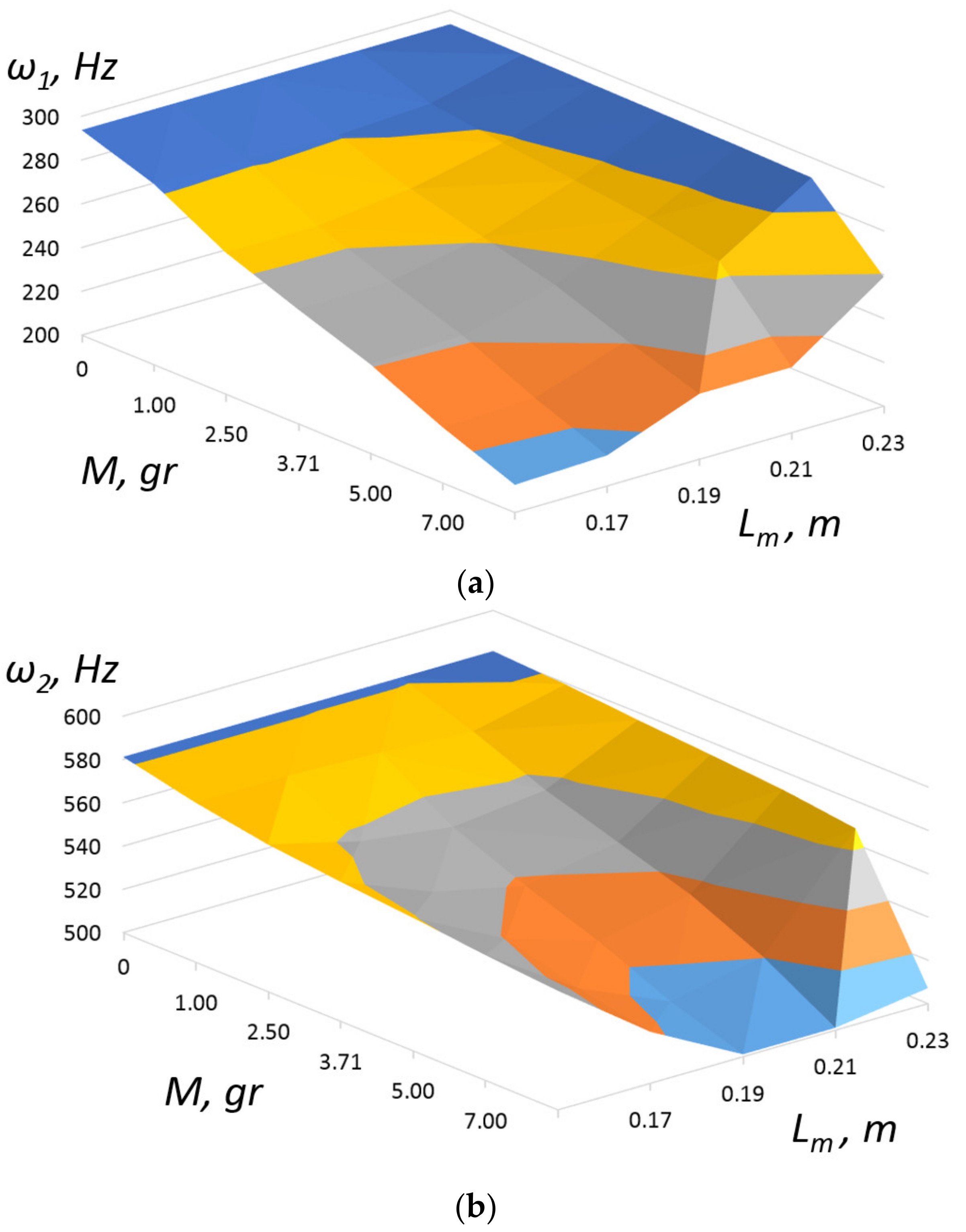 Applsci 12 01700 g005 550