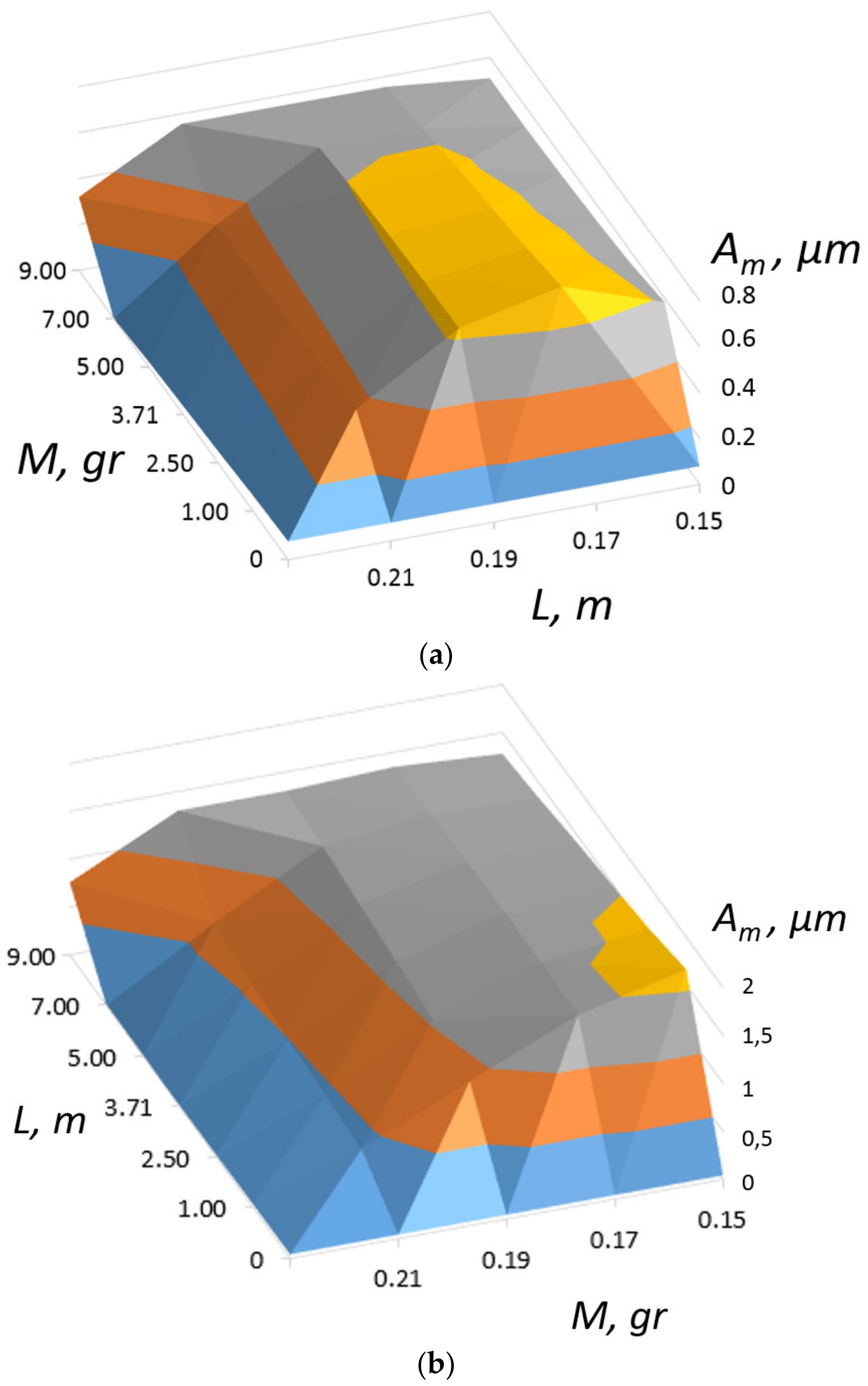 Applsci 12 01700 g006 550