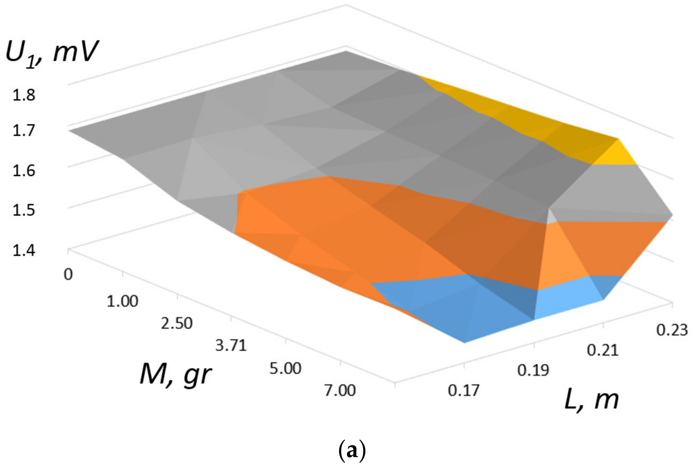 Applsci 12 01700 g007a 550