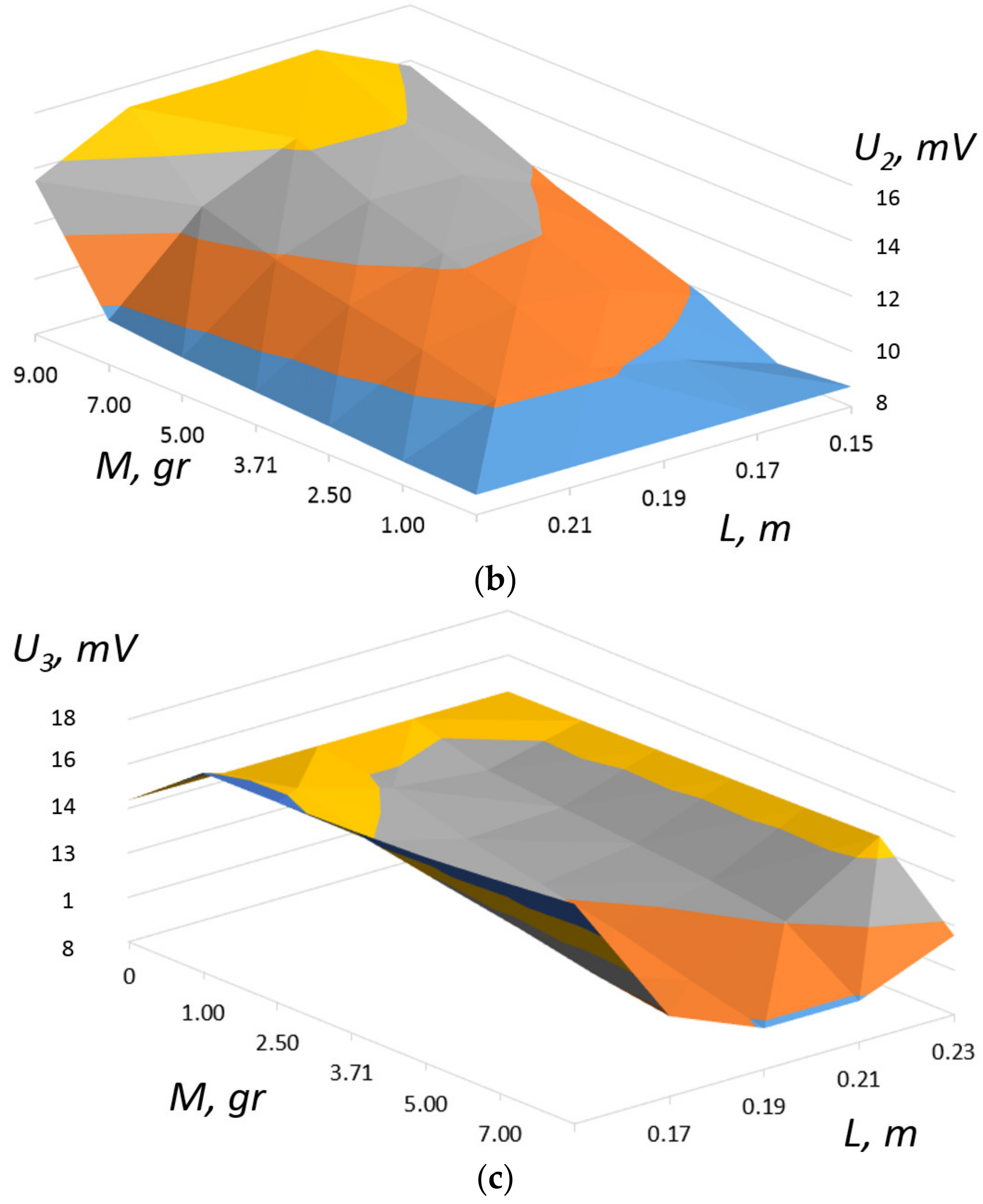 Applsci 12 01700 g007b 550