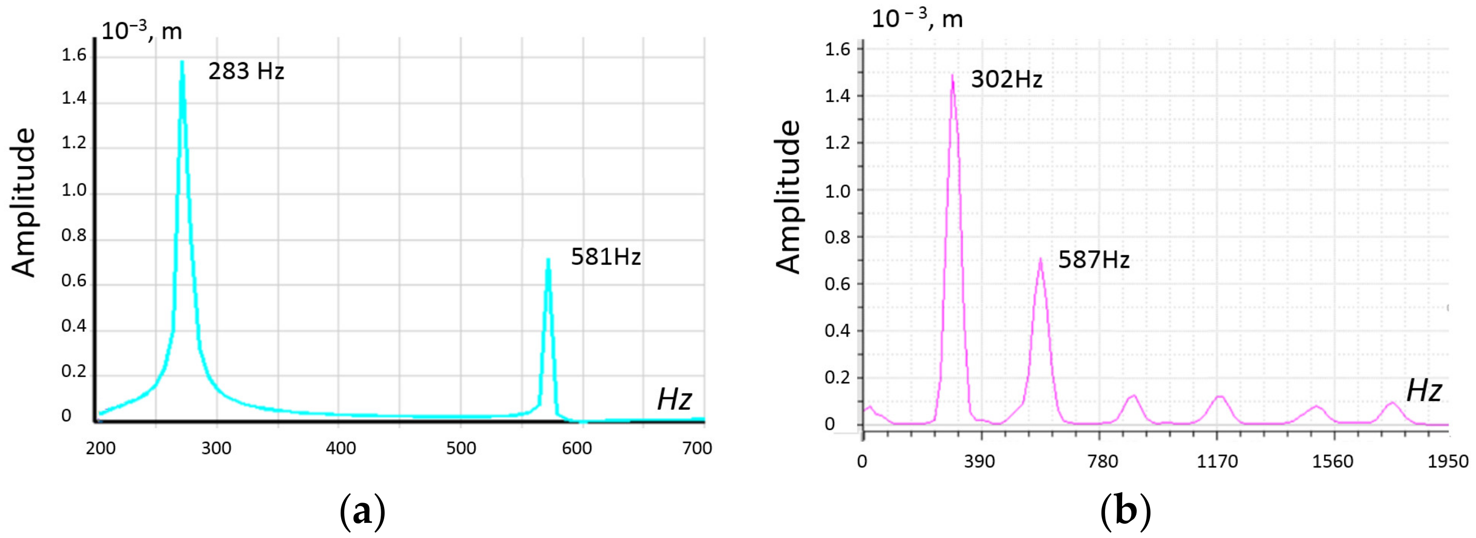 Applsci 12 01700 g011 550