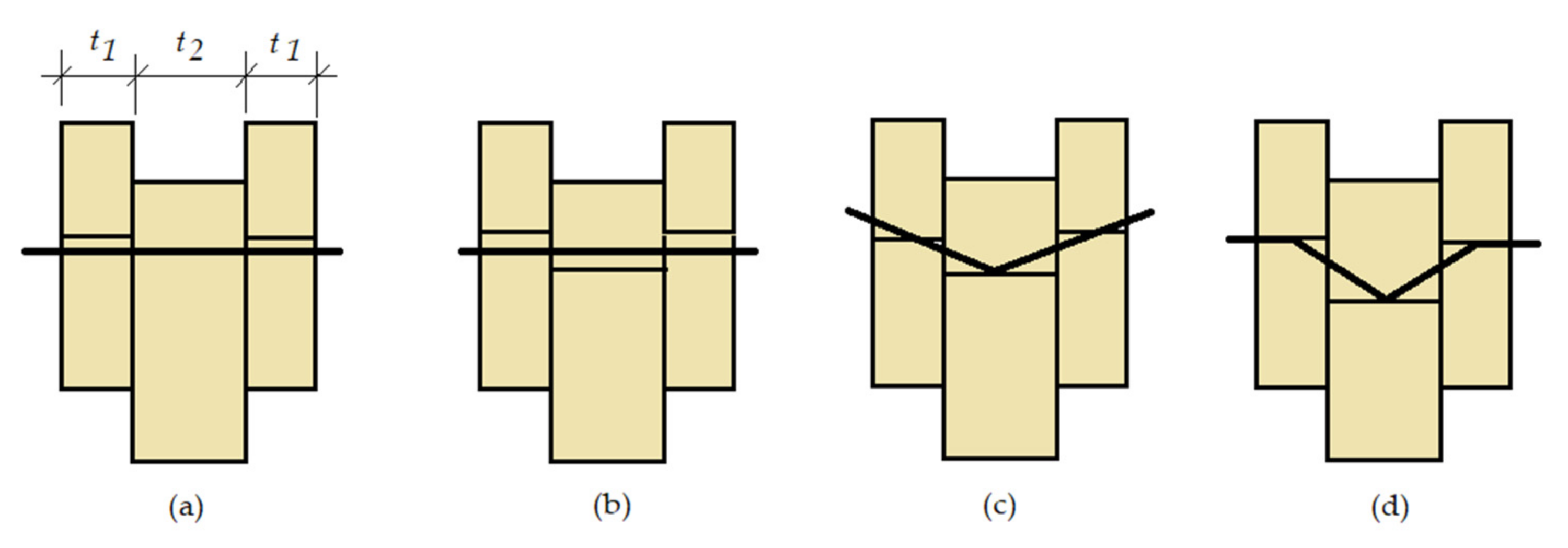 Applsci 12 01701 g002 Applsci 12 01701 g002