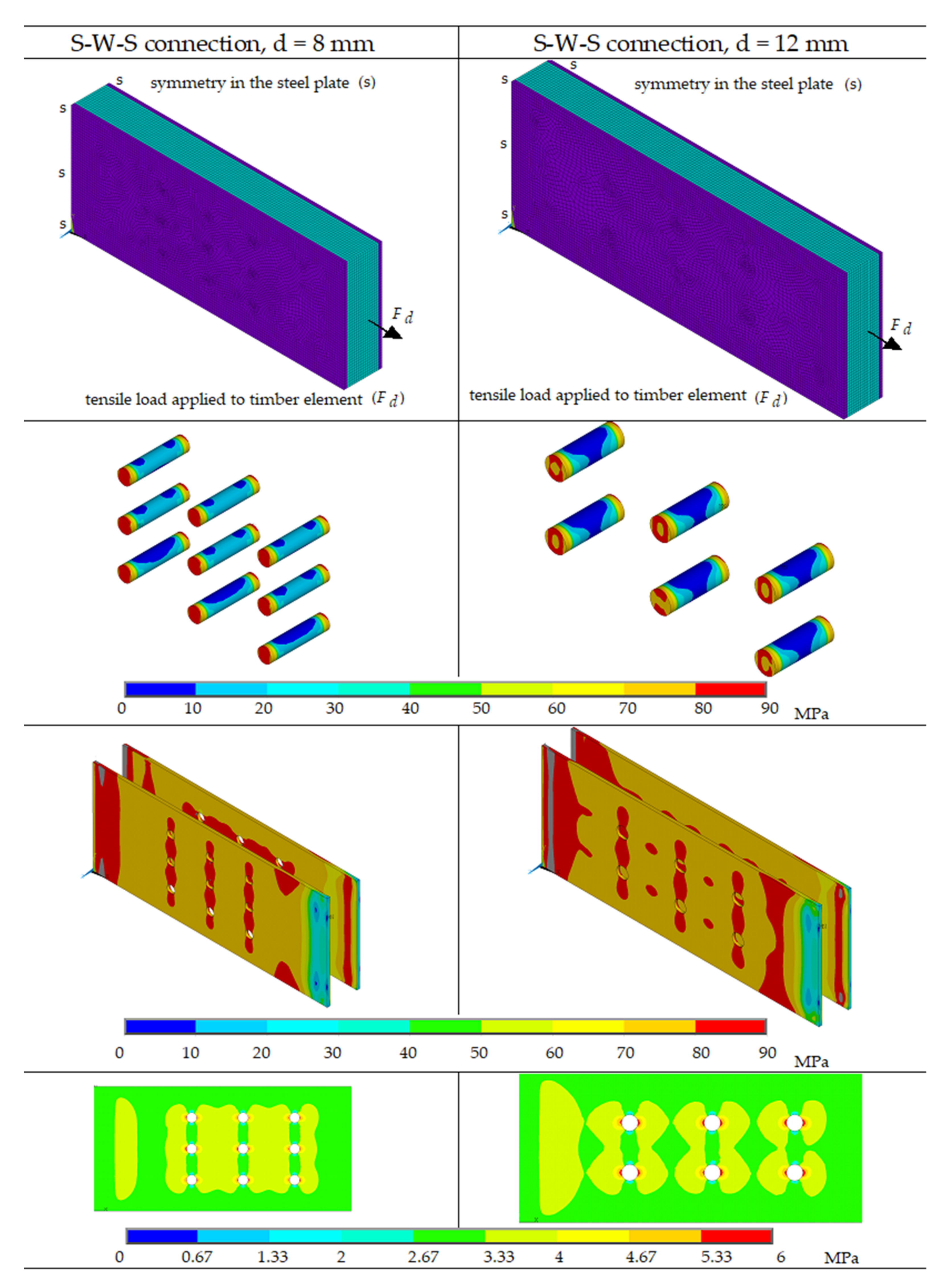 Applsci 12 01701 g005 Applsci 12 01701 g005