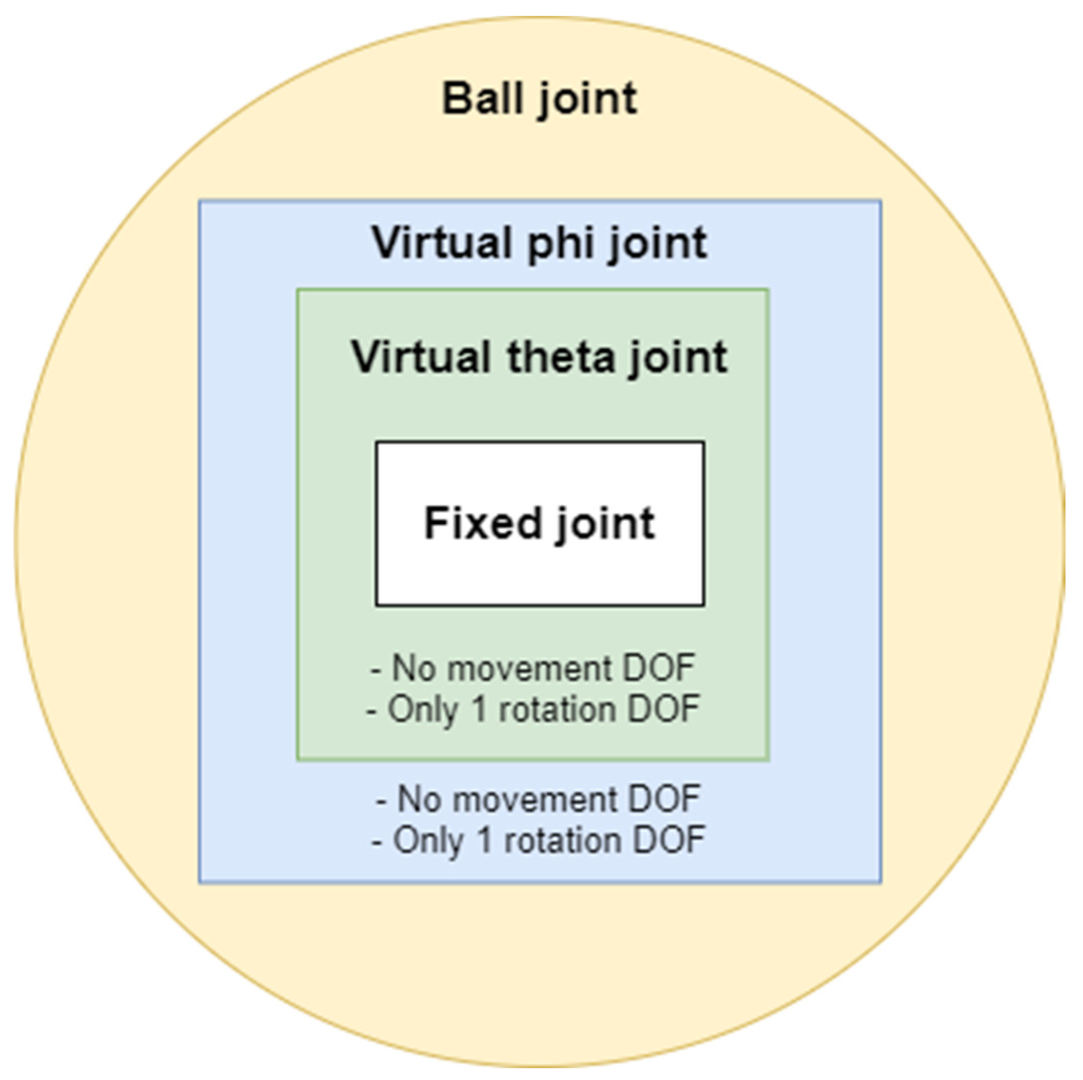 Applsci 12 01706 g006
