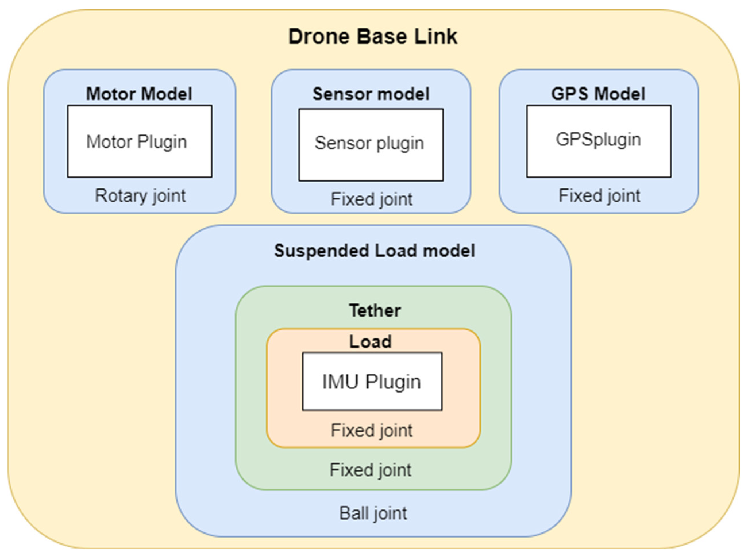 Applsci 12 01706 g008