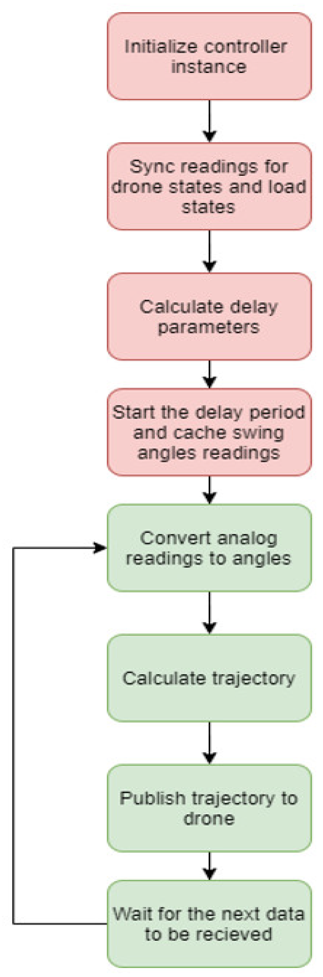 Applsci 12 01706 g015