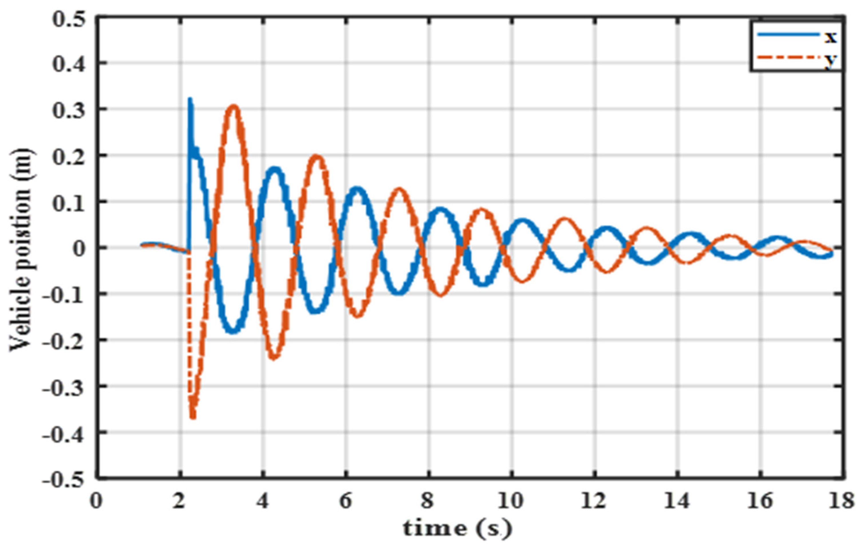 Applsci 12 01706 g017