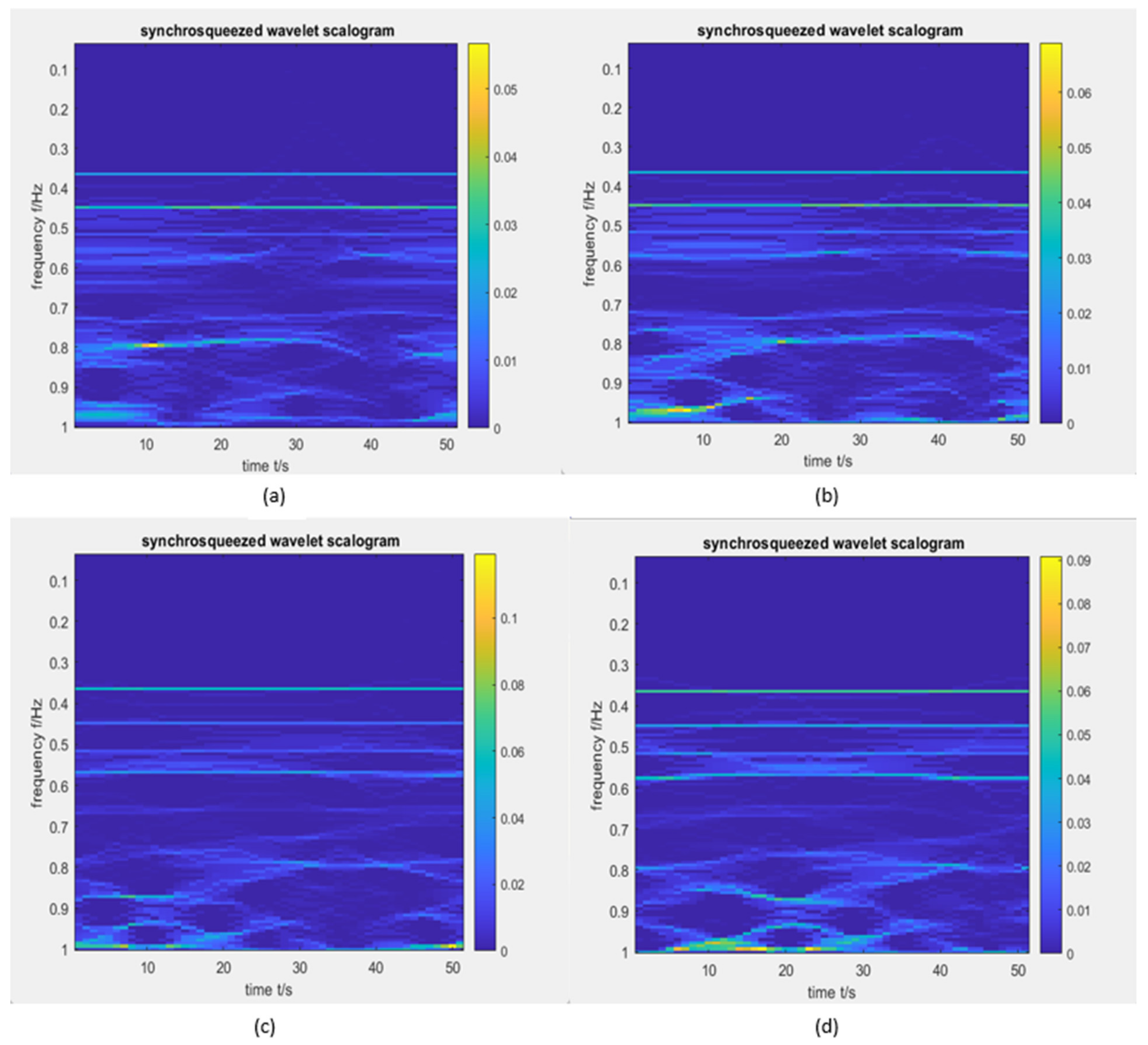 Applsci 12 01708 g007