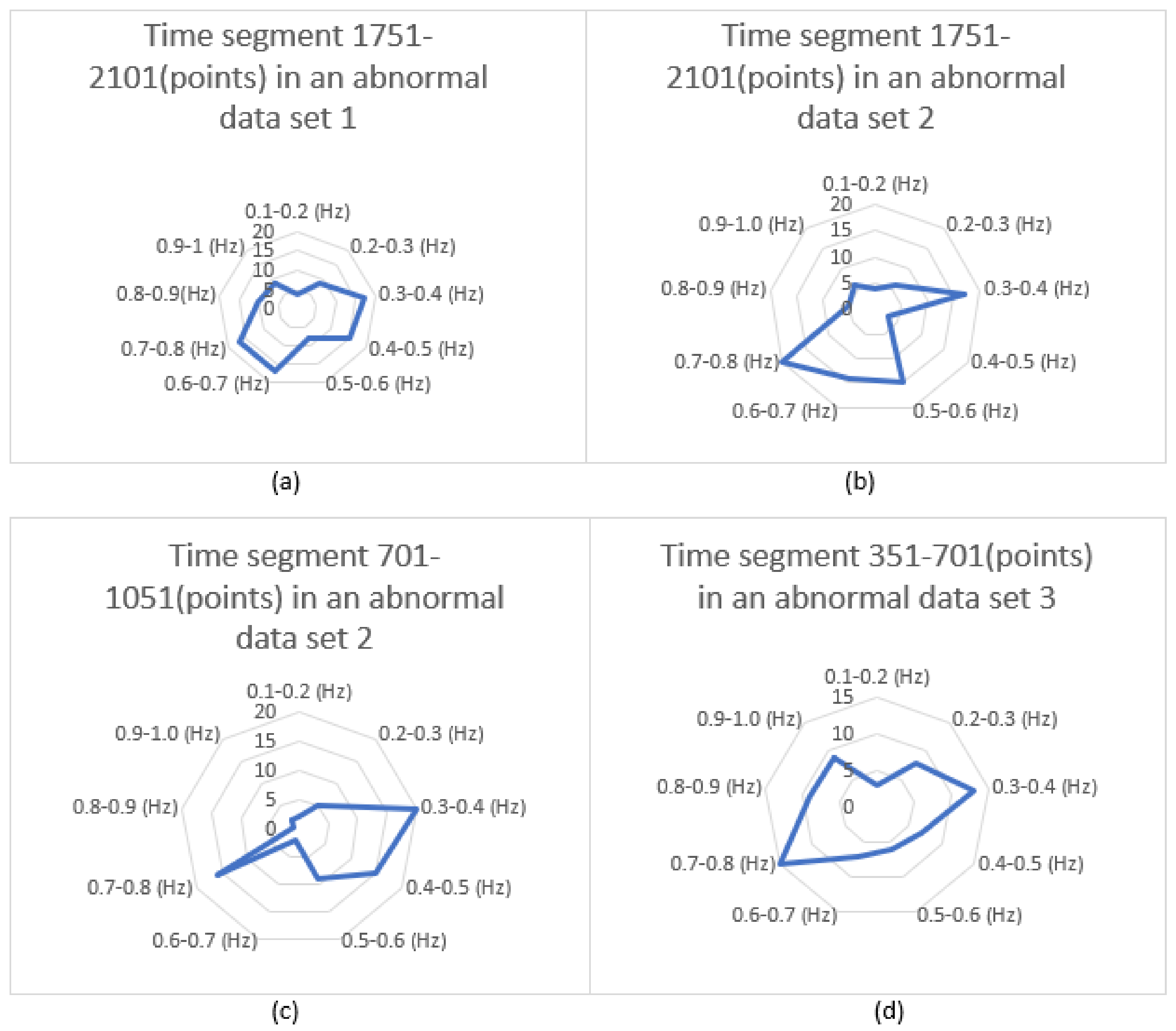 Applsci 12 01708 g010
