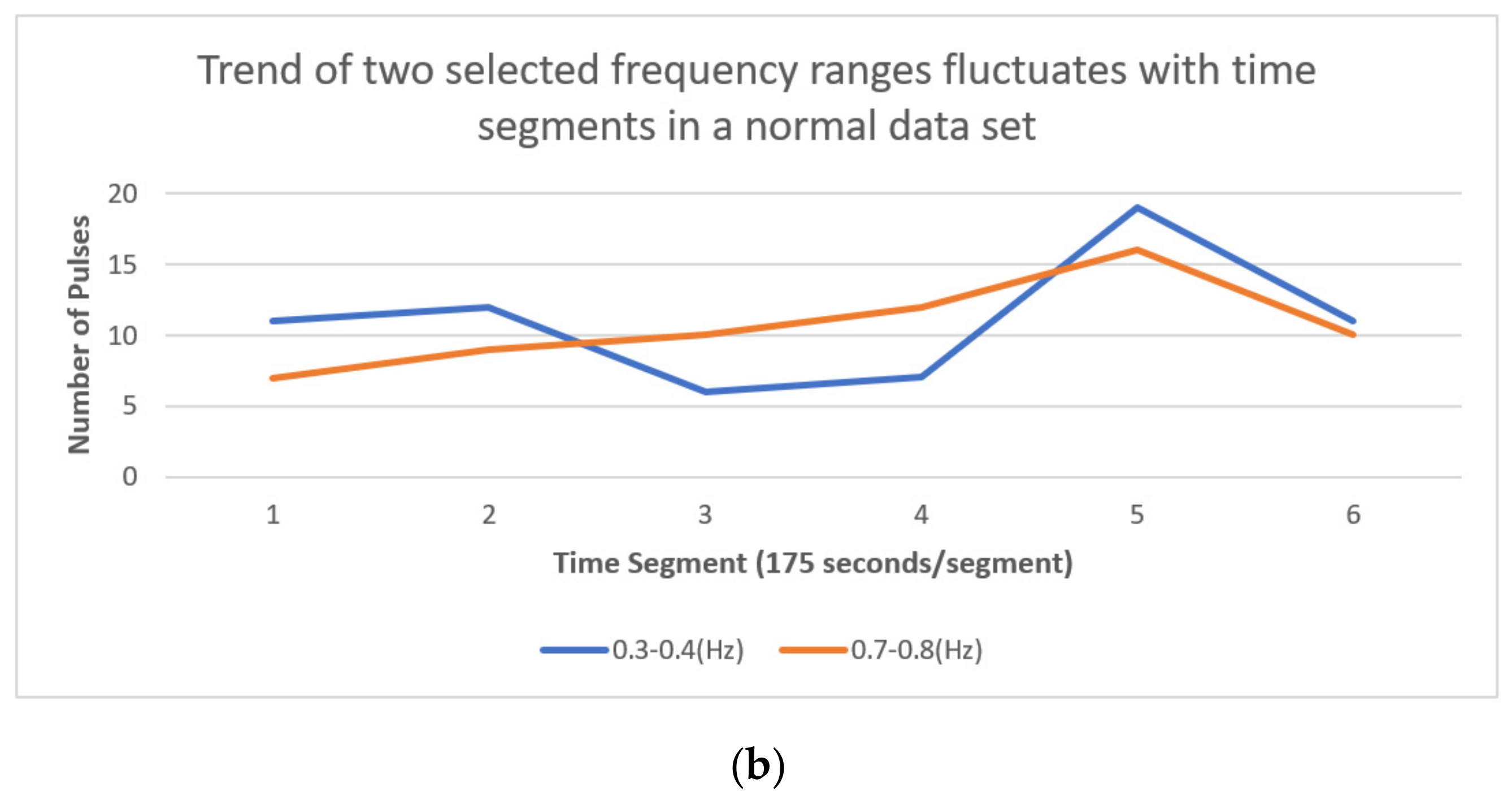 Applsci 12 01708 g013b