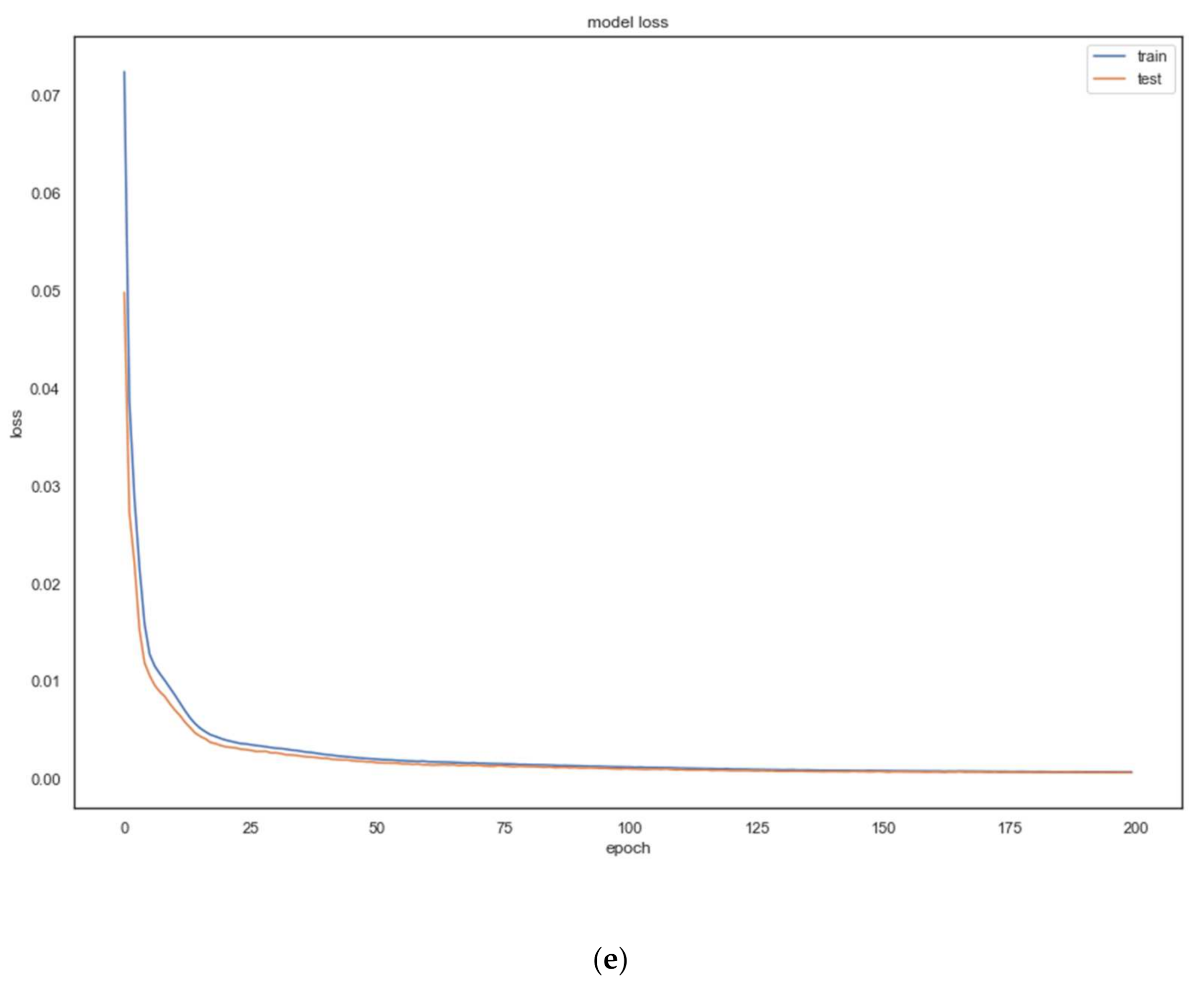 Applsci 12 01713 g003c 550