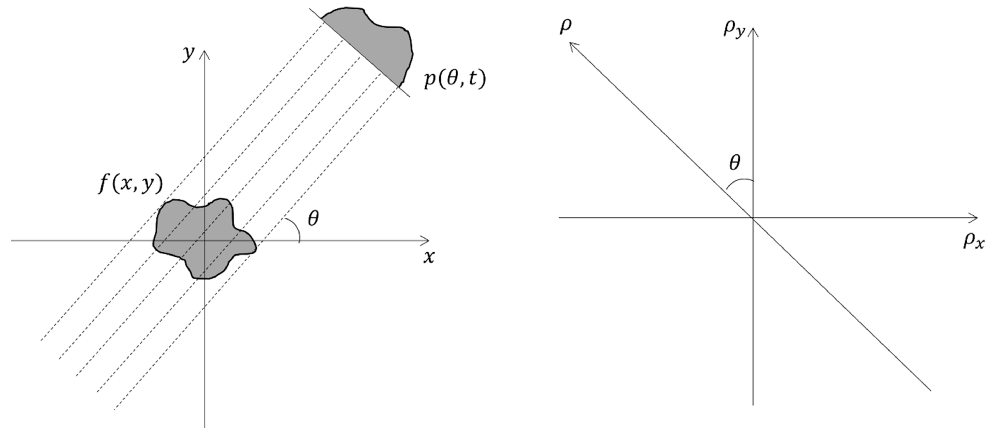Applsci 12 01714 g002 550
