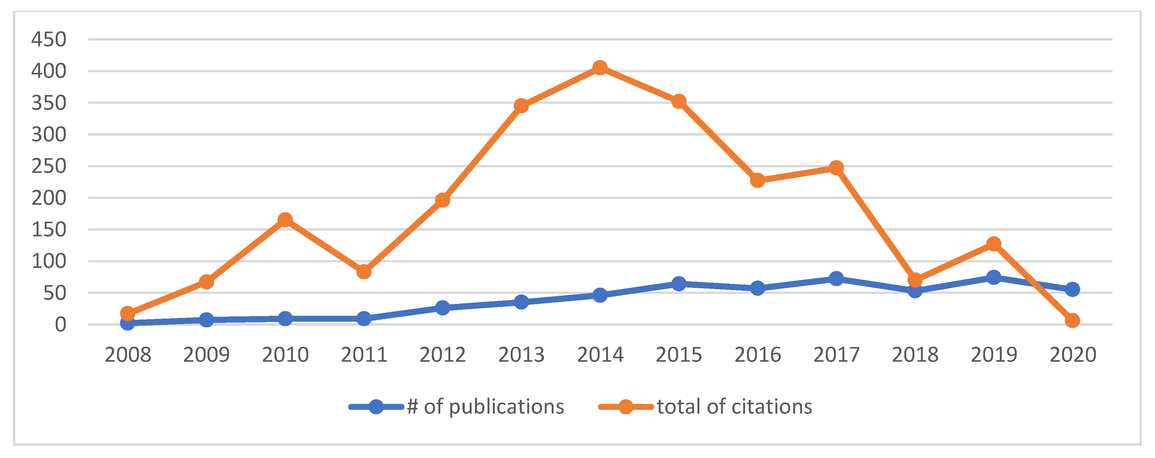 Applsci 12 01715 g002