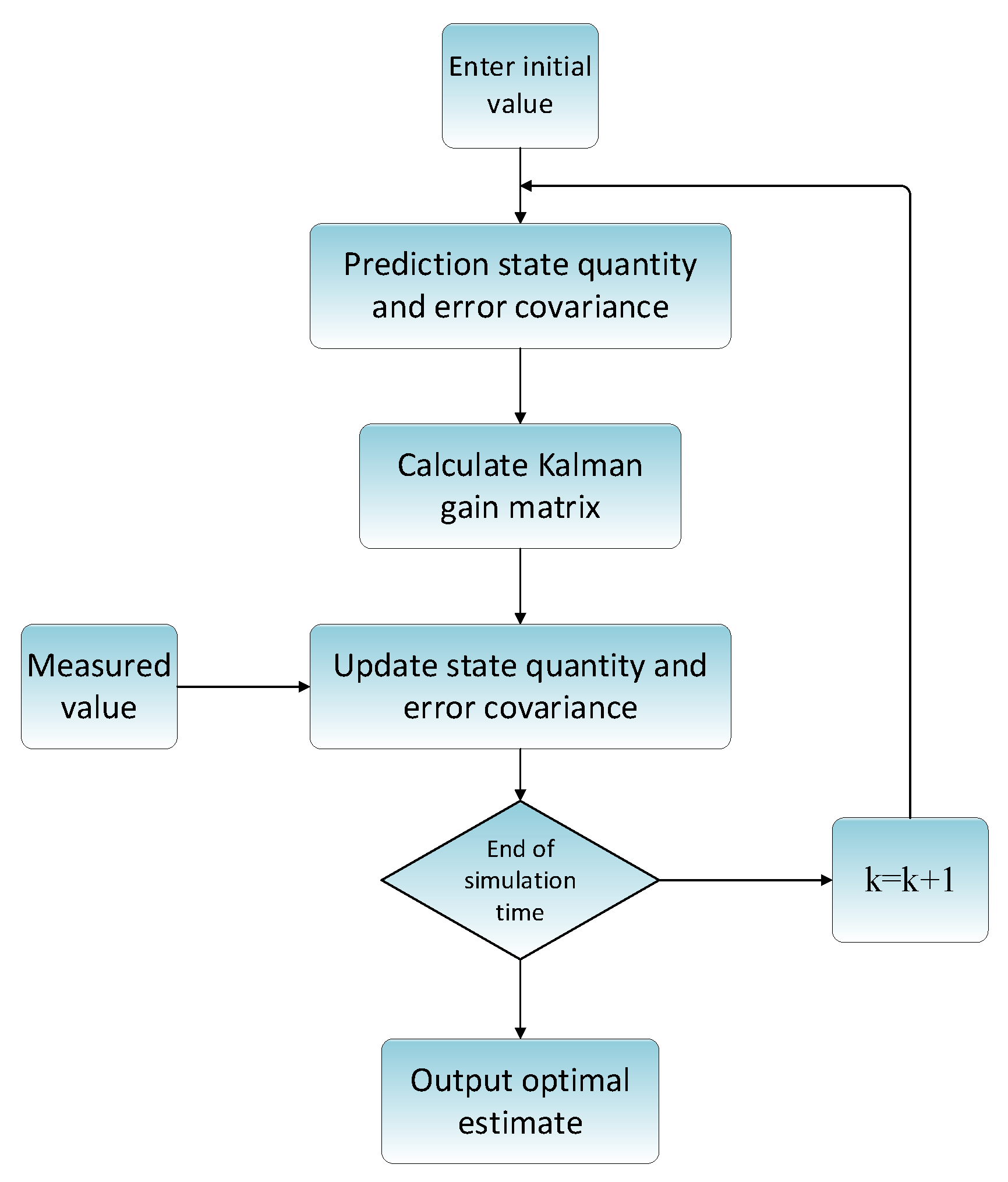 Applsci 12 01716 g001
