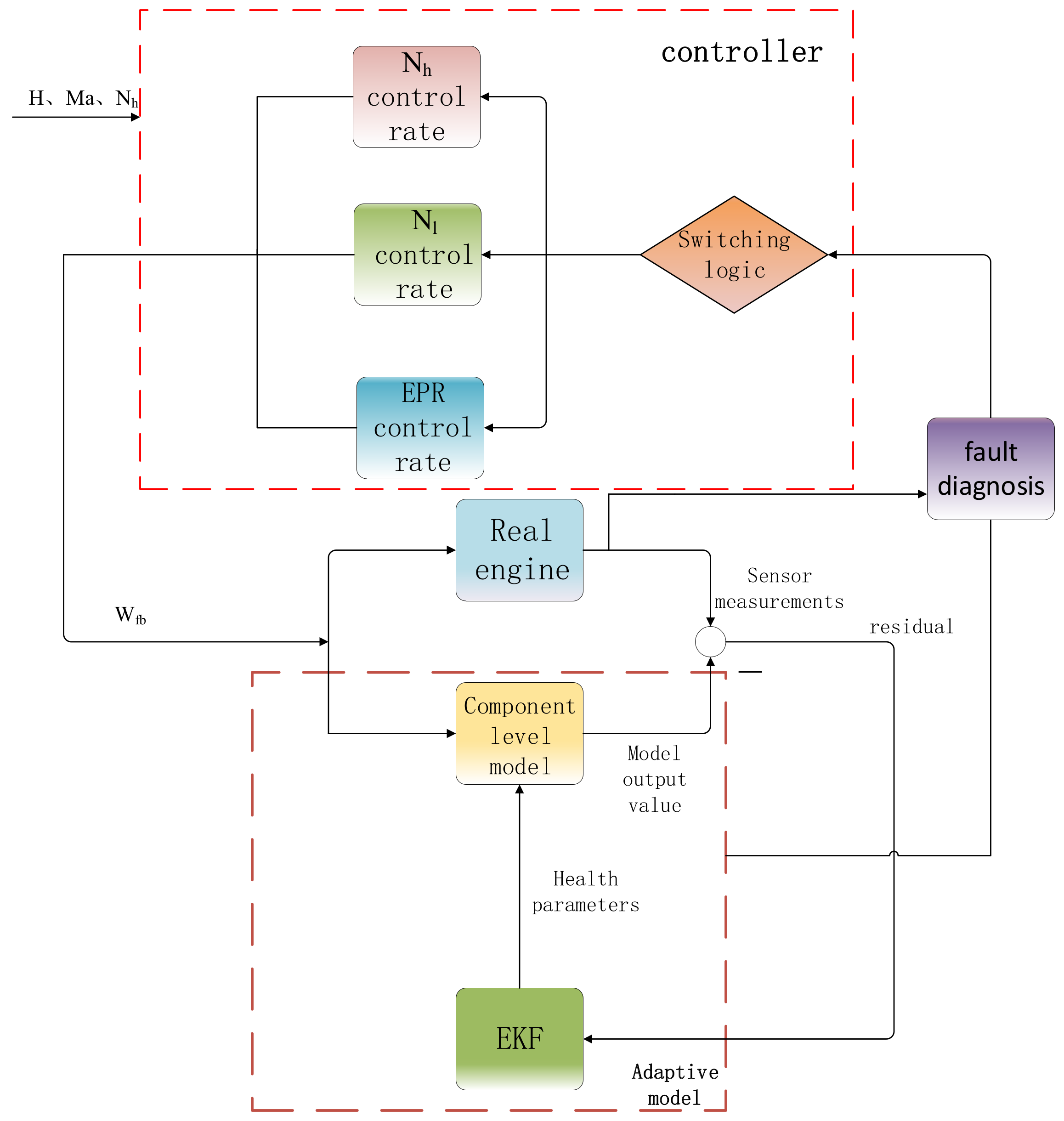 Applsci 12 01716 g004