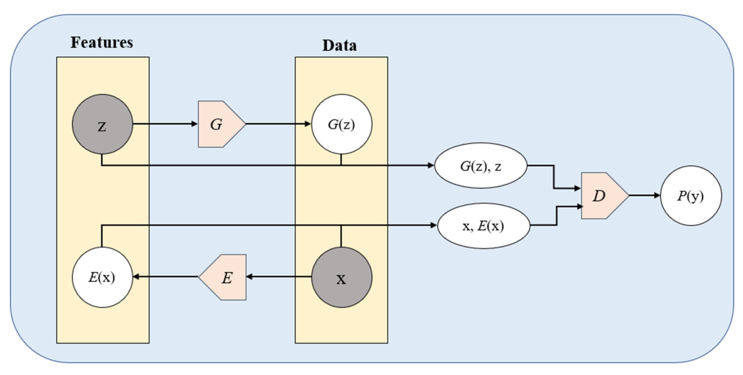 Applsci 12 01718 g003