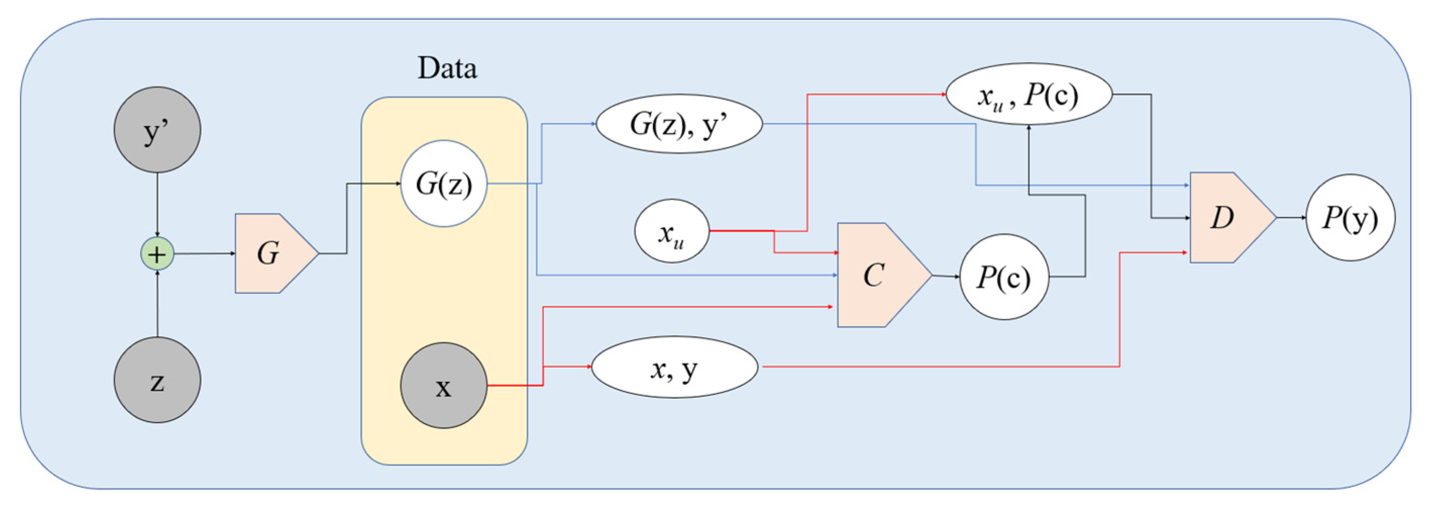 Applsci 12 01718 g004
