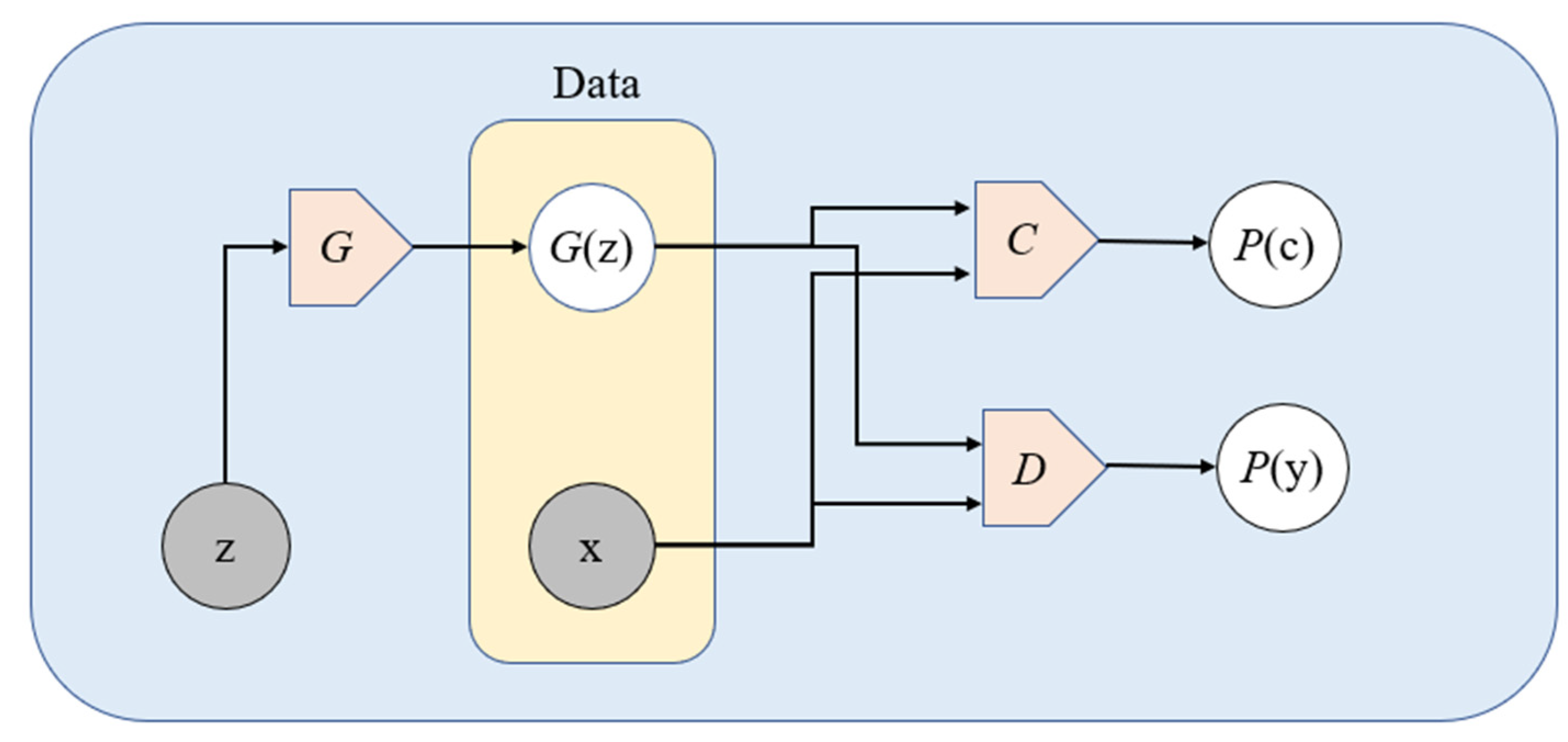 Applsci 12 01718 g005