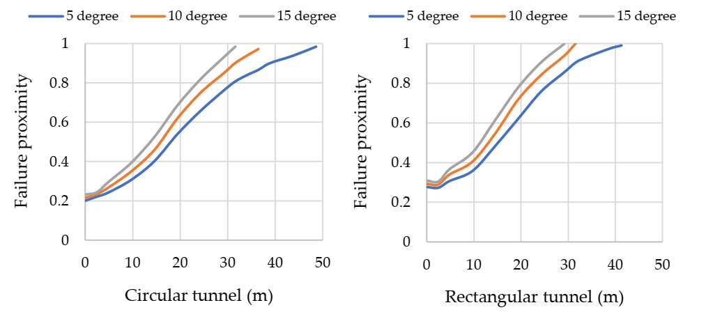 Applsci 12 01719 g006