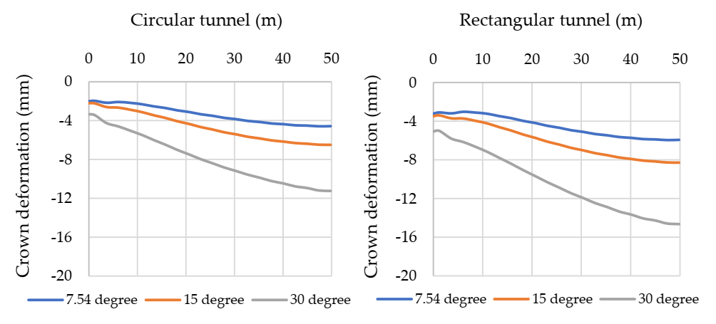 Applsci 12 01719 g009