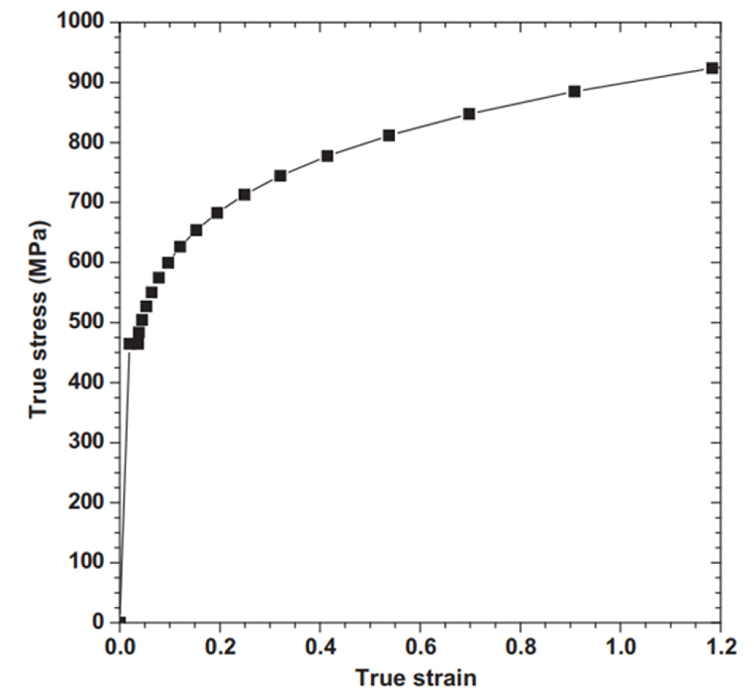 Applsci 12 01722 g004
