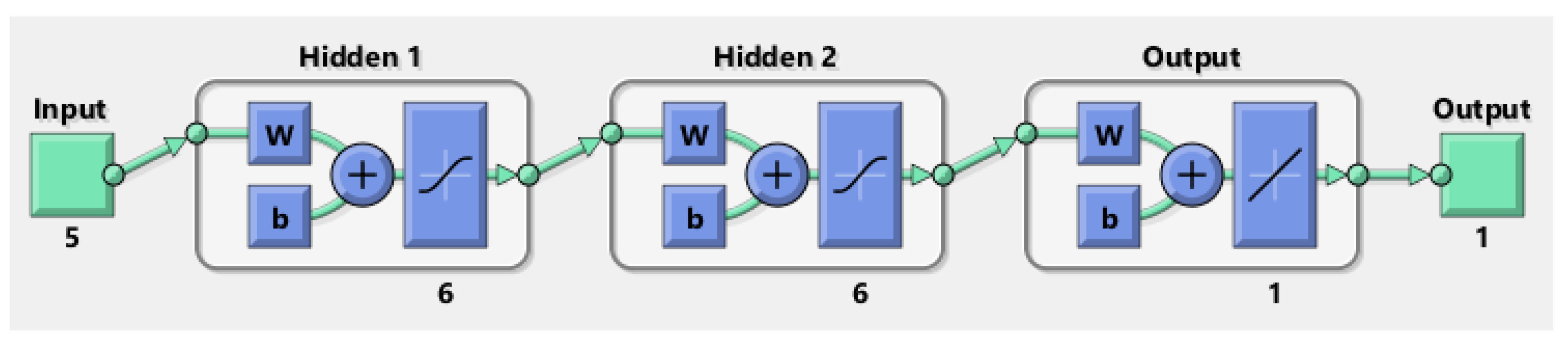 Applsci 12 01722 g007